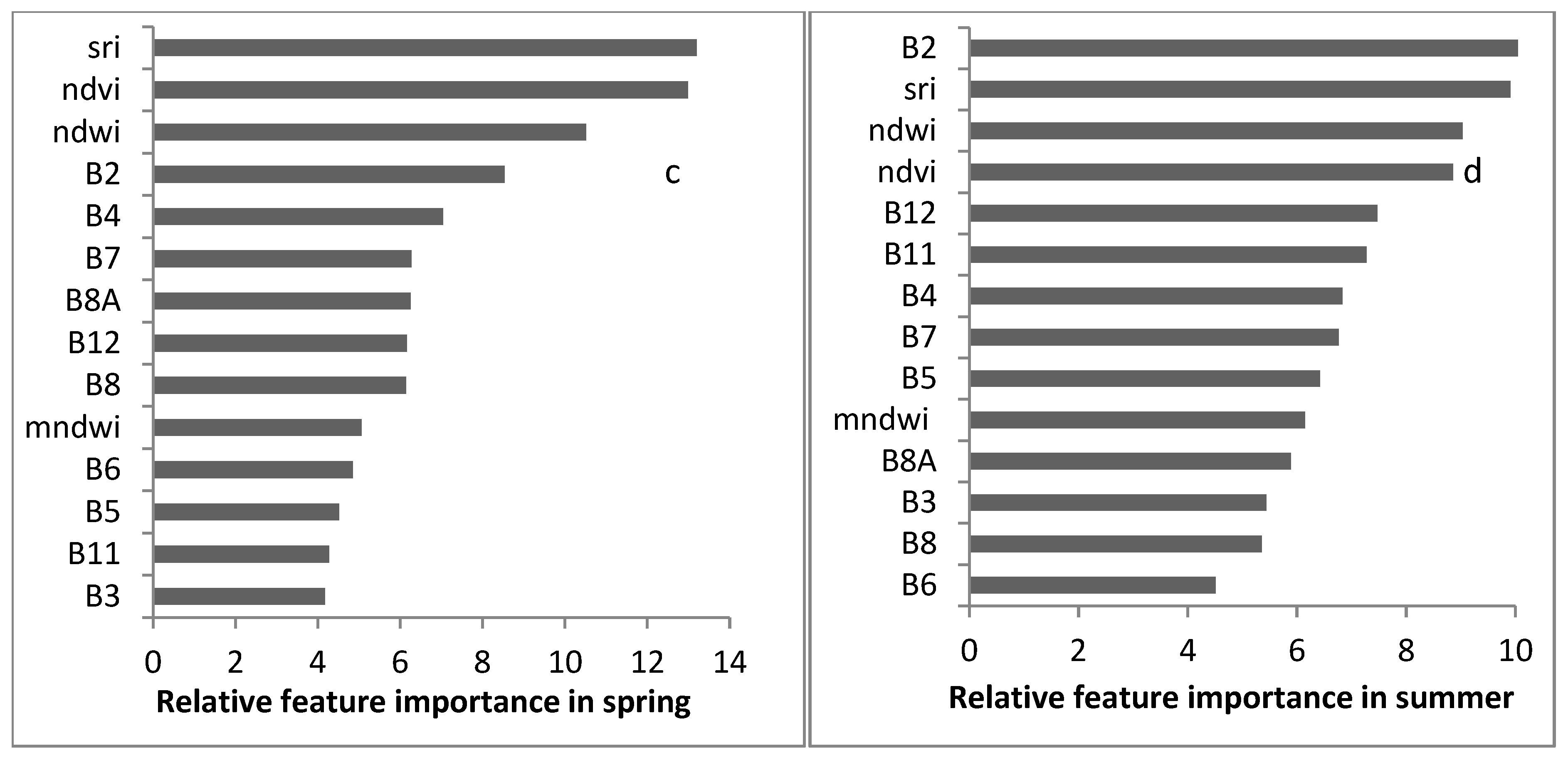 Water 15 00880 g008b Water 15 00880 g008b