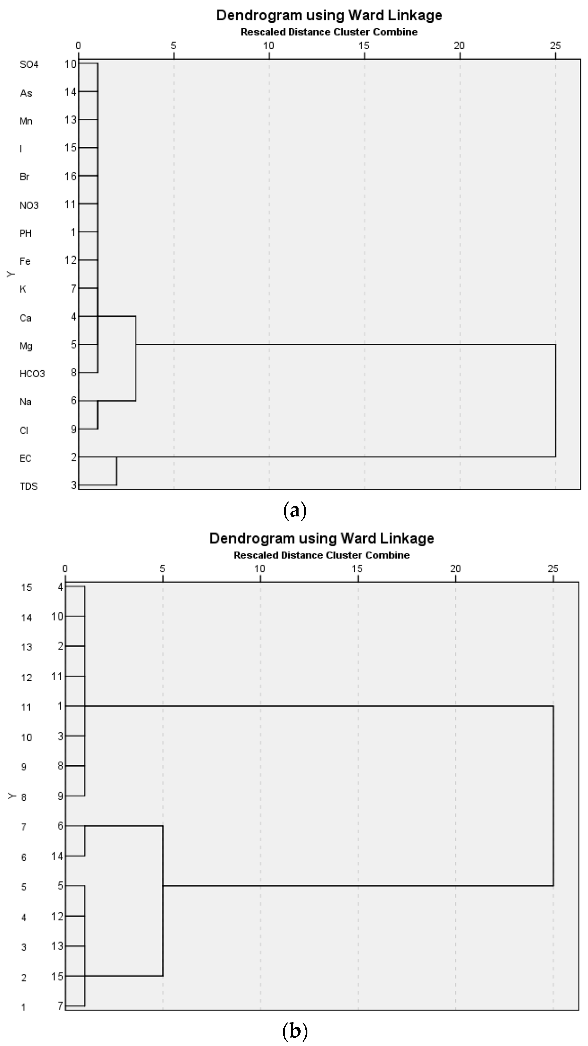 Water 15 00905 g008 Water 15 00905 g008