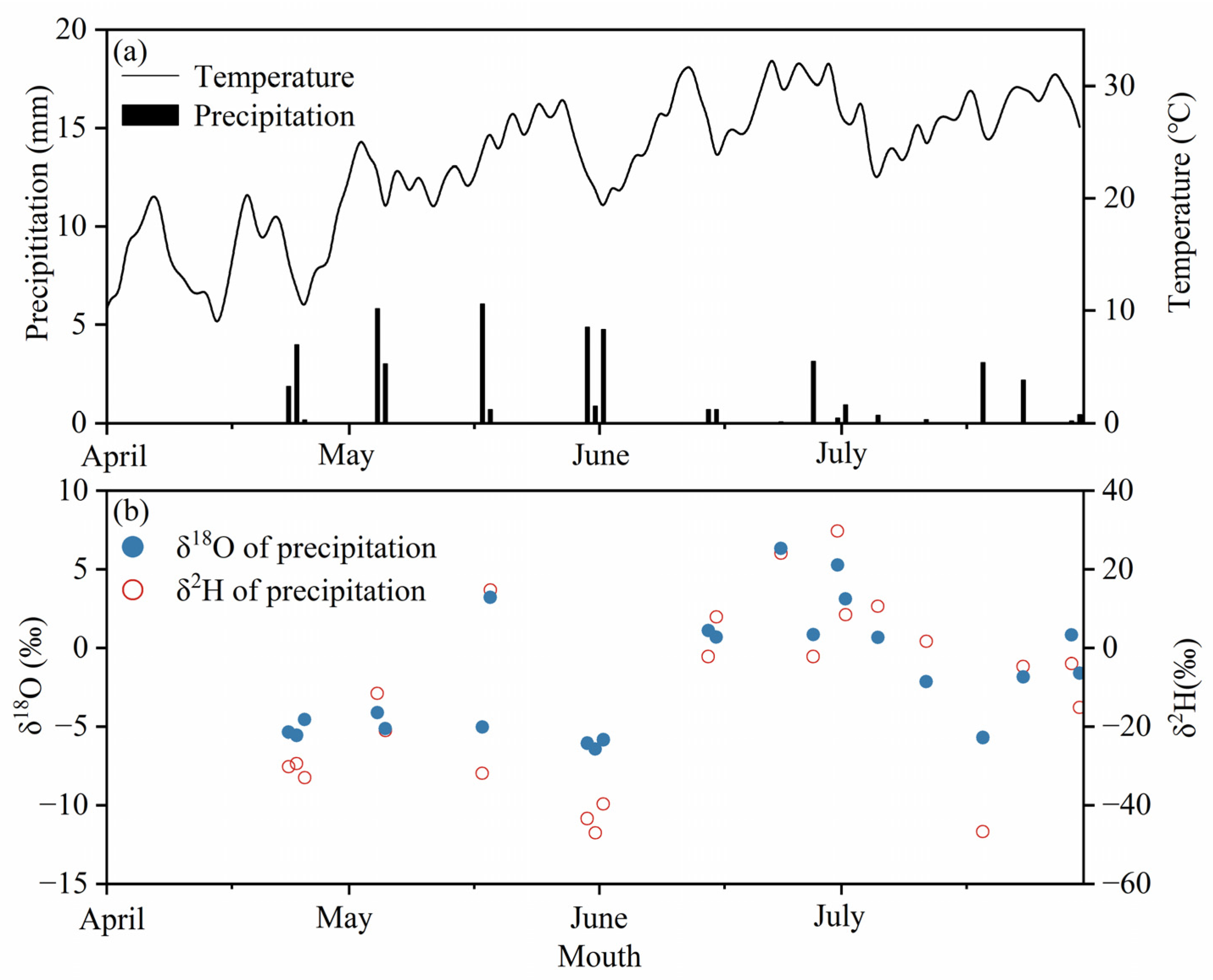 Water 15 00927 g002 Water 15 00927 g002