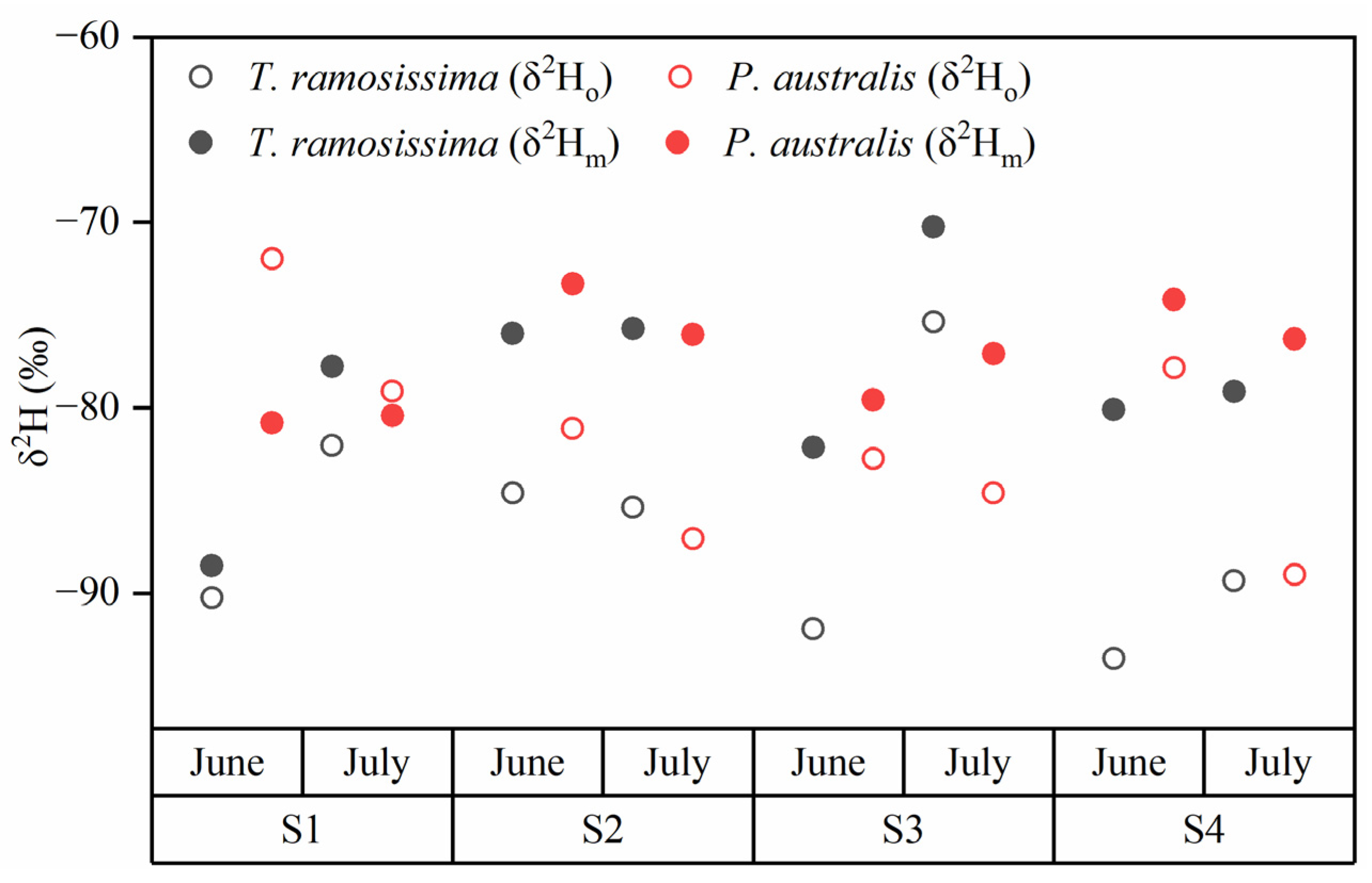 Water 15 00927 g006 Water 15 00927 g006
