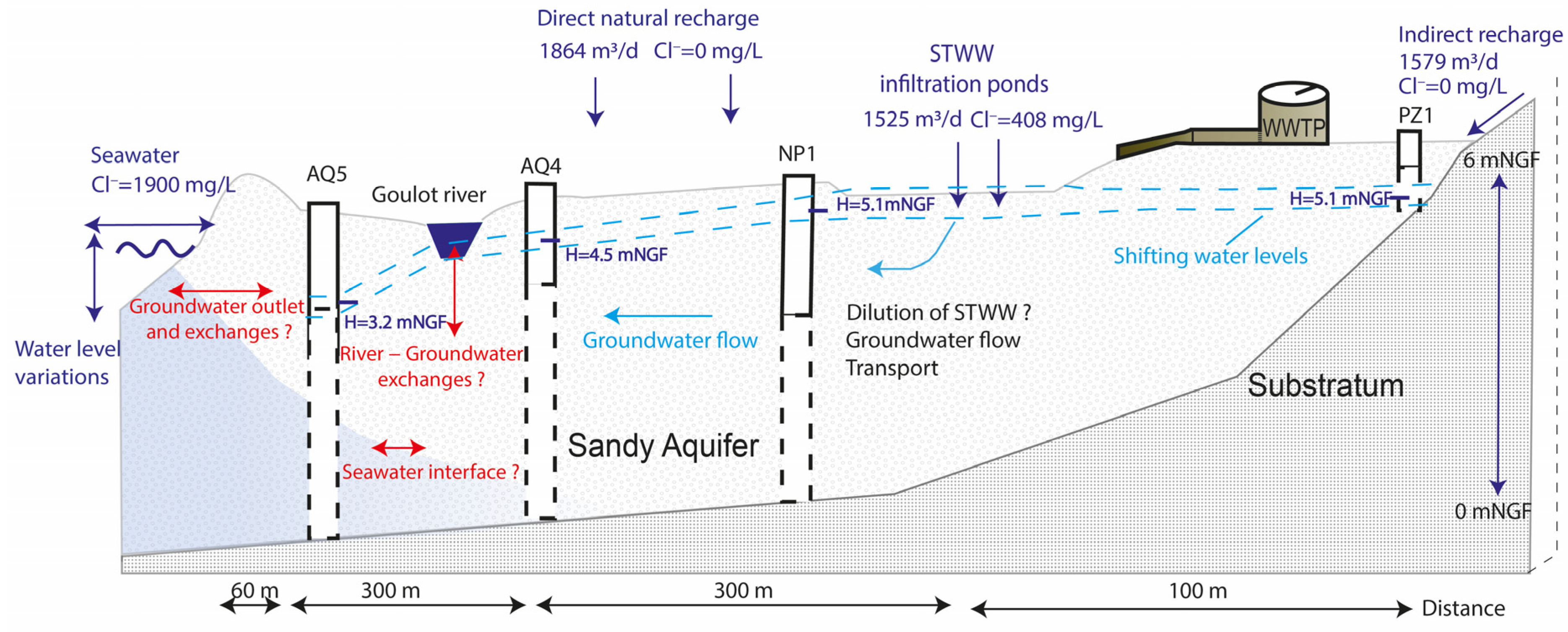 Water 15 00934 g004 Water 15 00934 g004