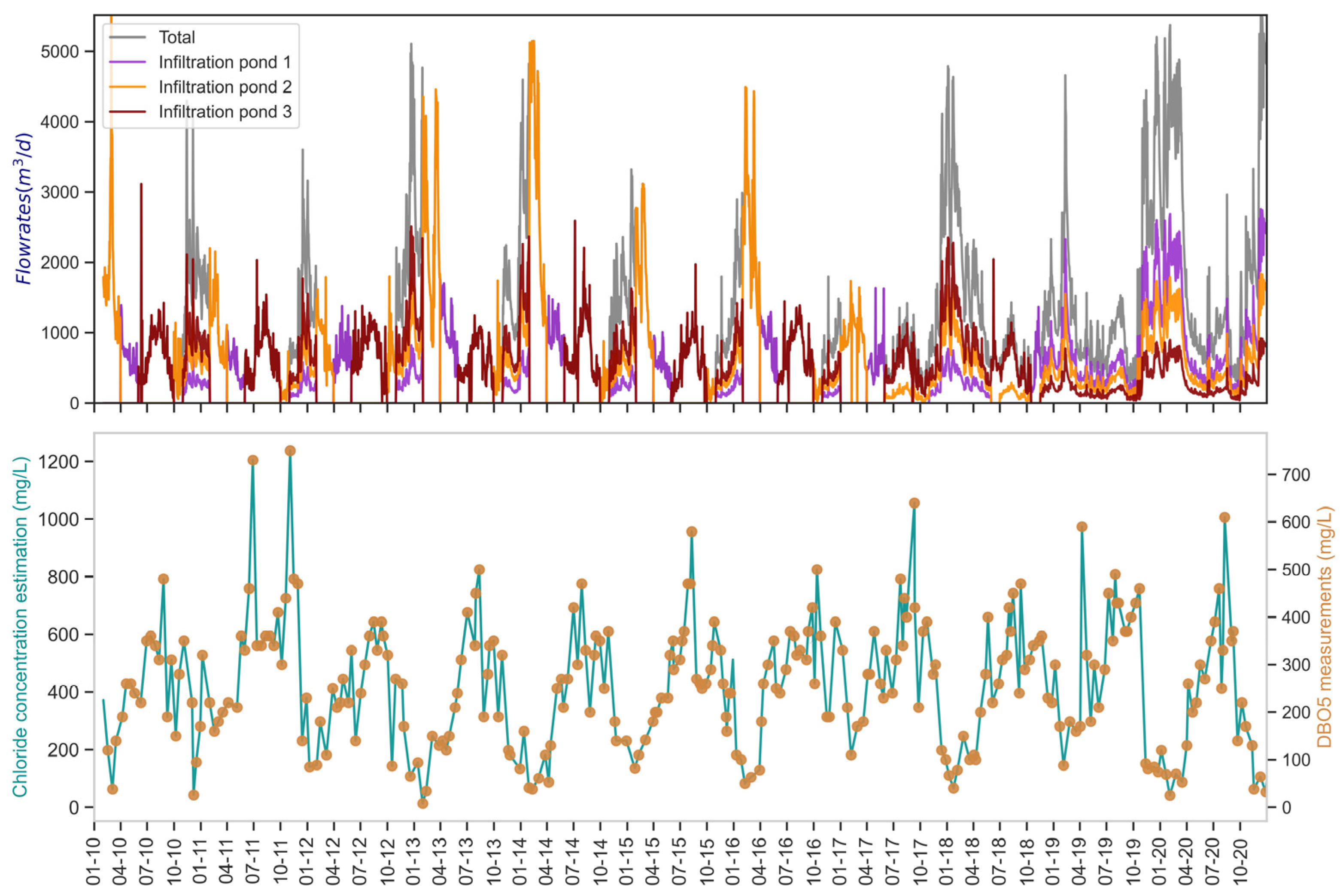 Water 15 00934 g006 Water 15 00934 g006