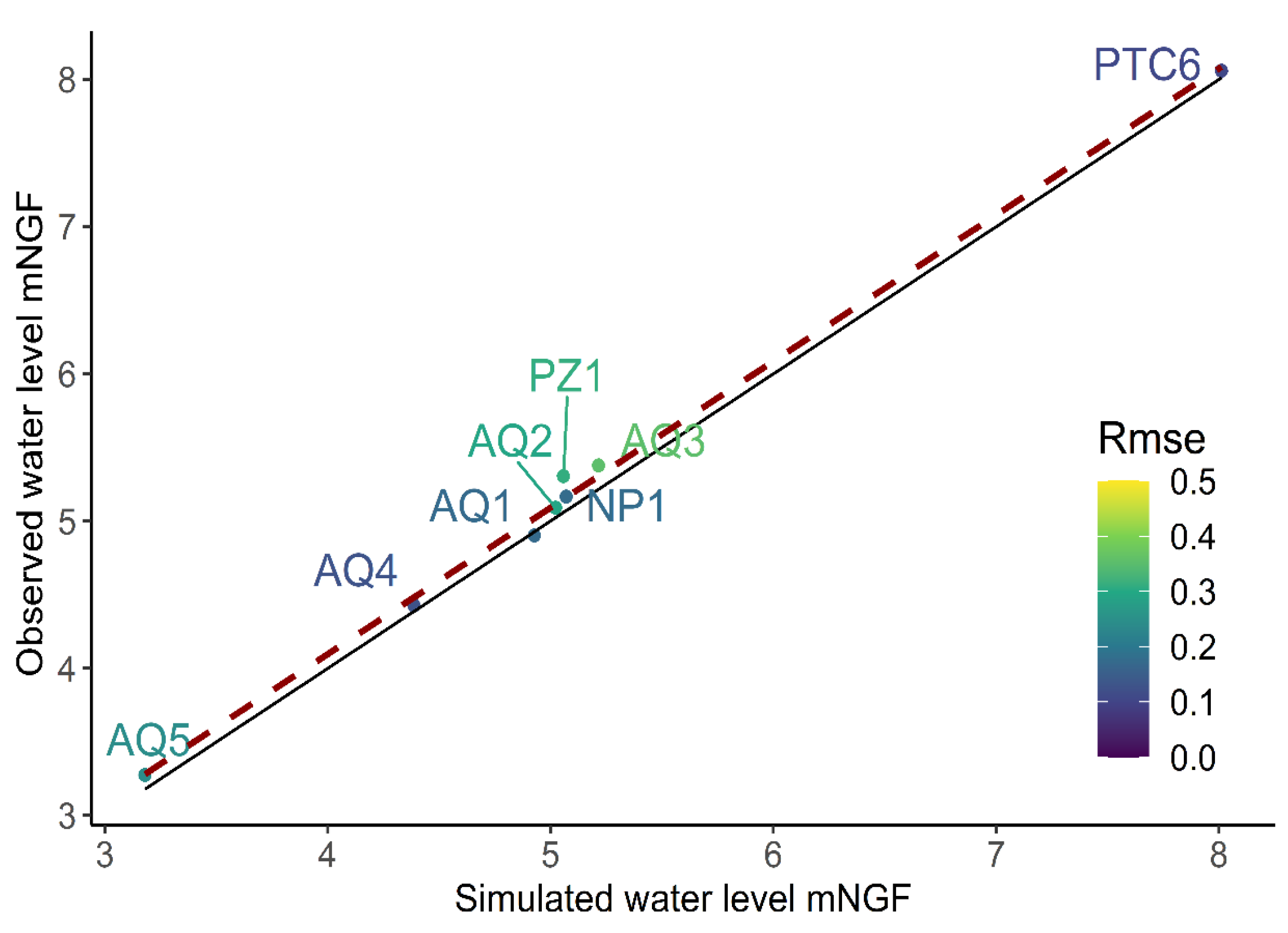 Water 15 00934 g007 Water 15 00934 g007