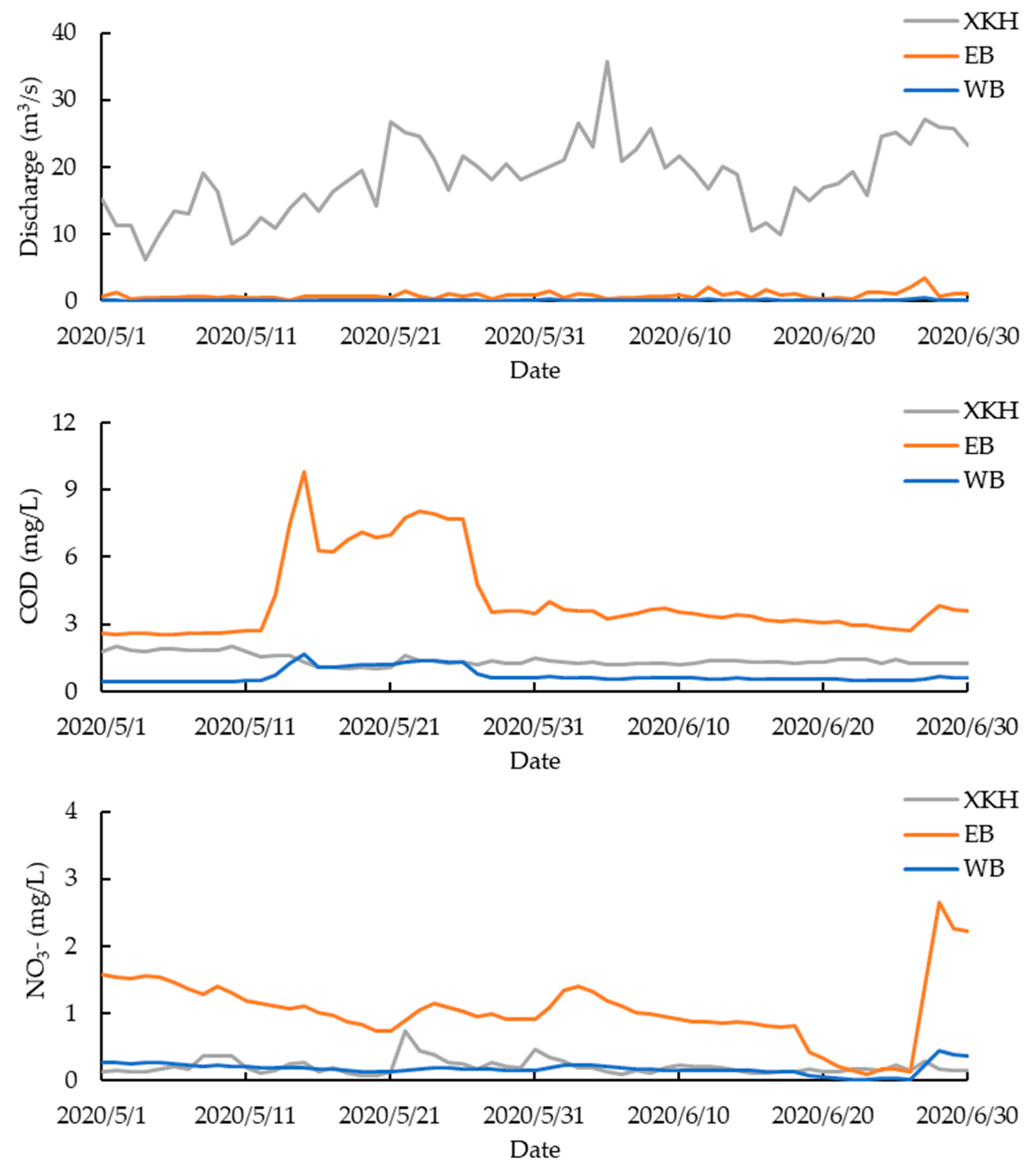 Water 15 00959 g005 Water 15 00959 g005
