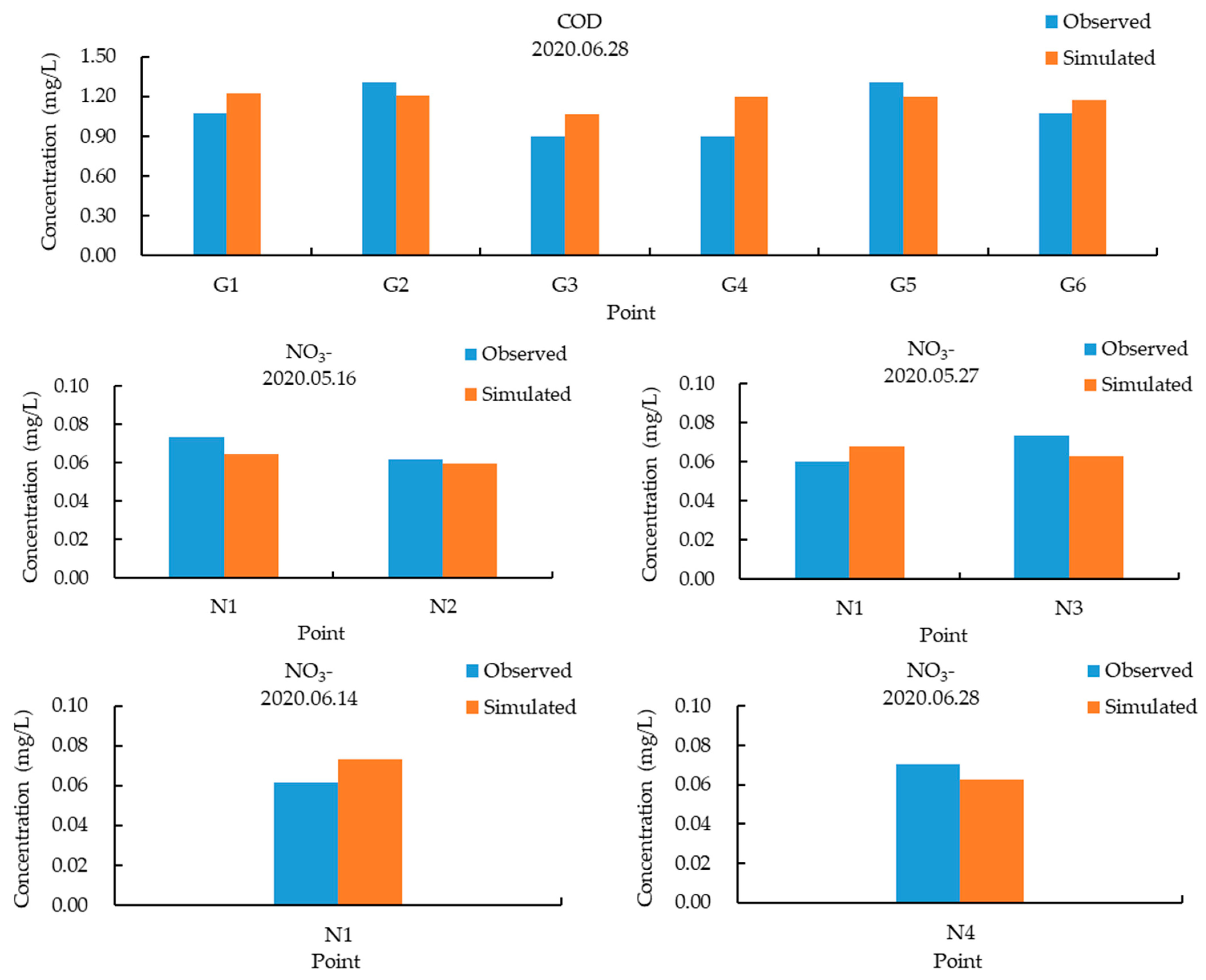 Water 15 00959 g007 Water 15 00959 g007