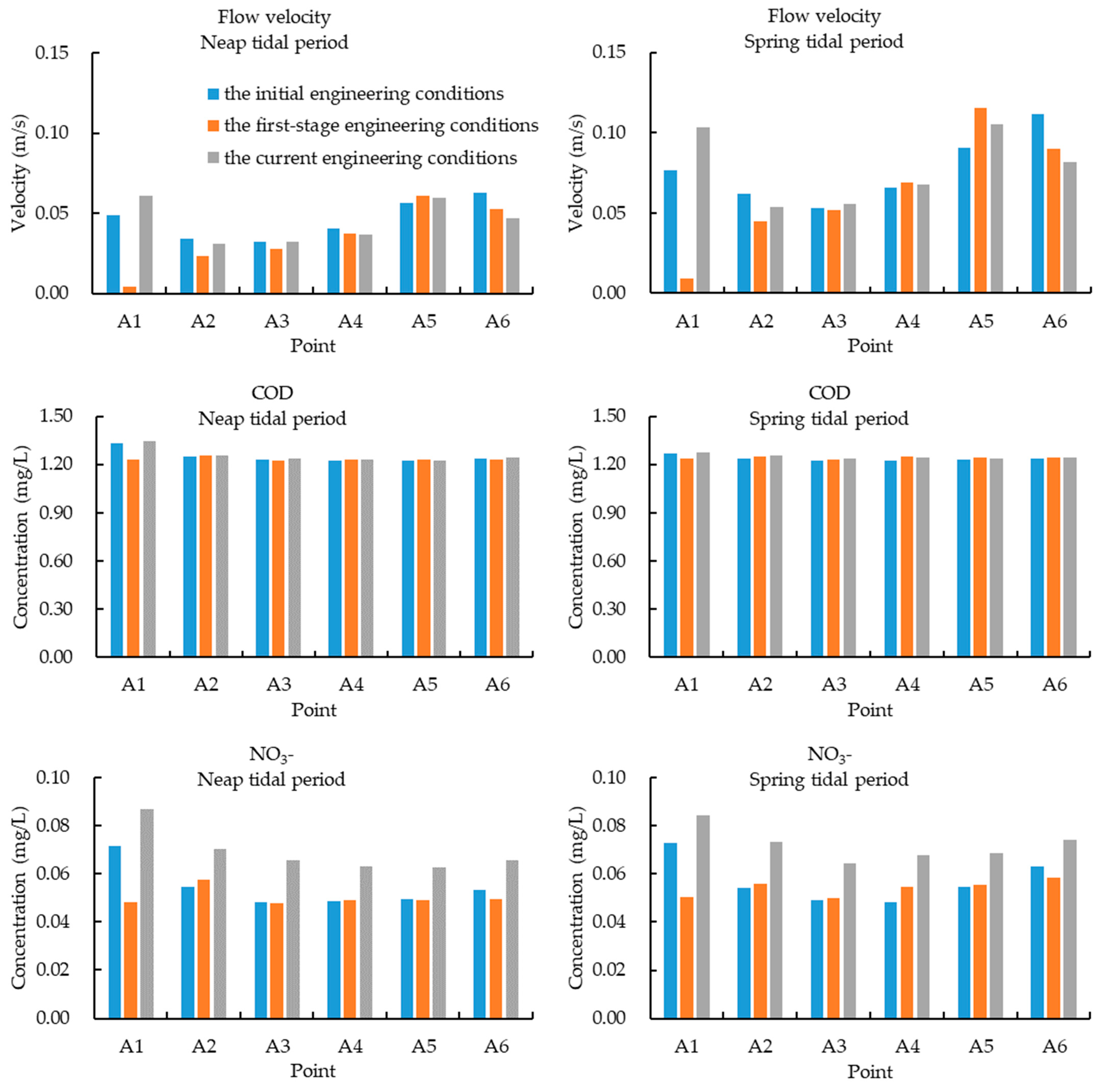 Water 15 00959 g014 Water 15 00959 g014