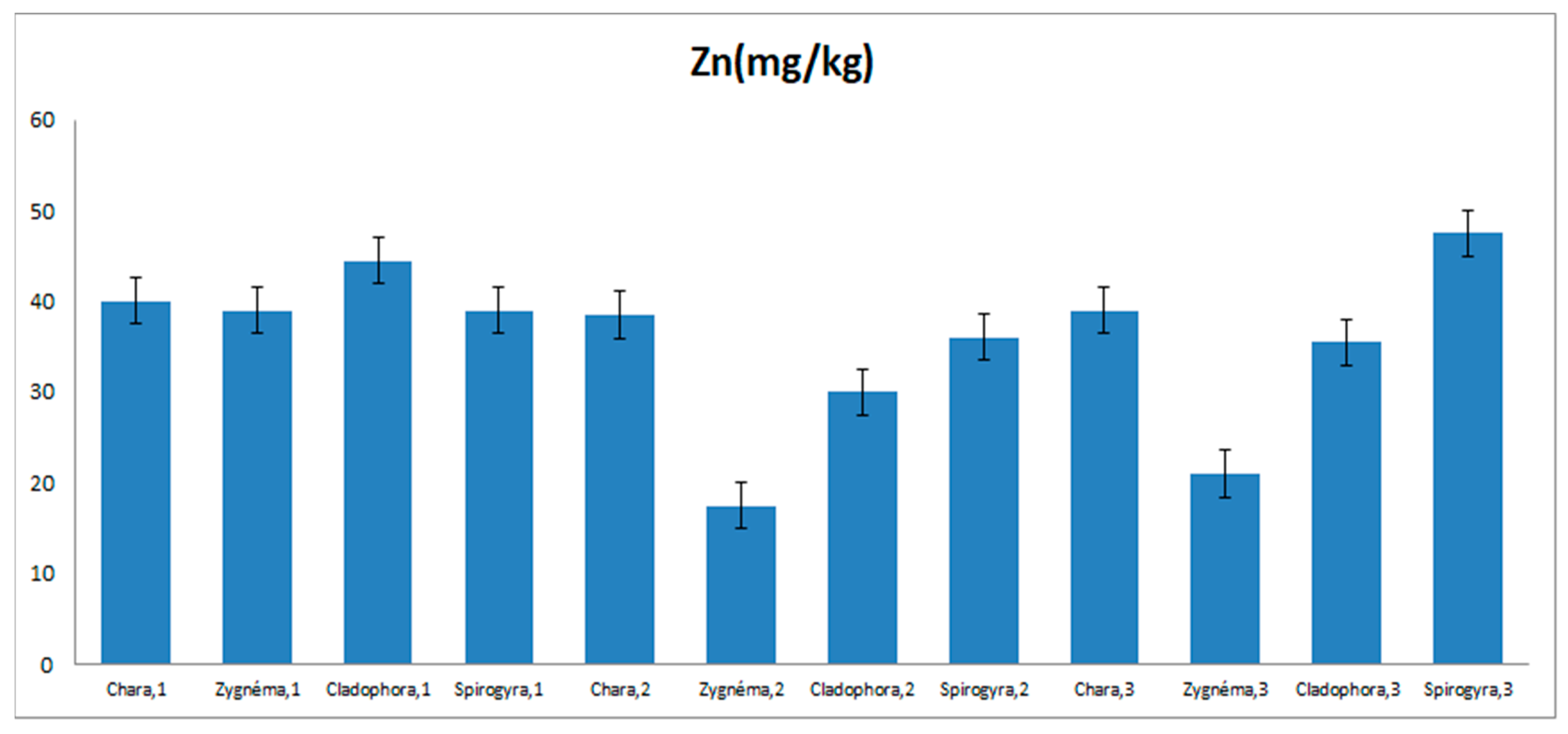 Water 15 00974 g004 Water 15 00974 g004