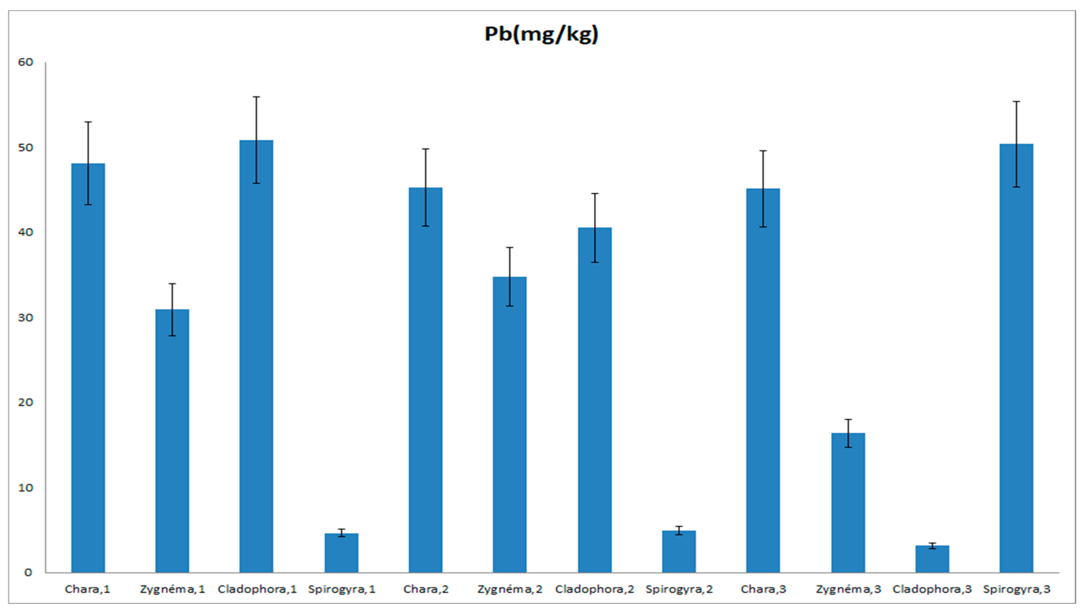 Water 15 00974 g006 Water 15 00974 g006