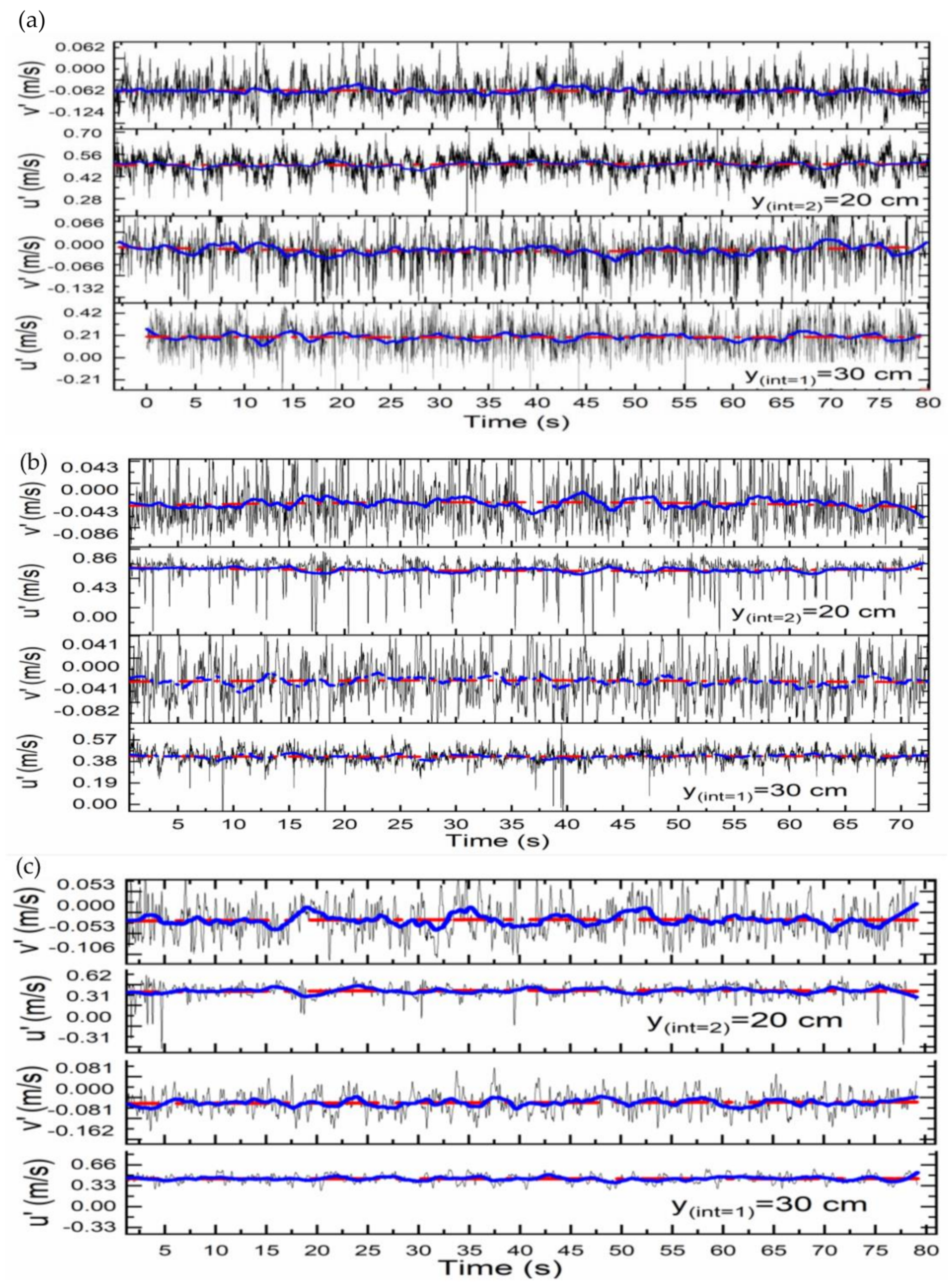 Water 15 00983 g006 Water 15 00983 g006