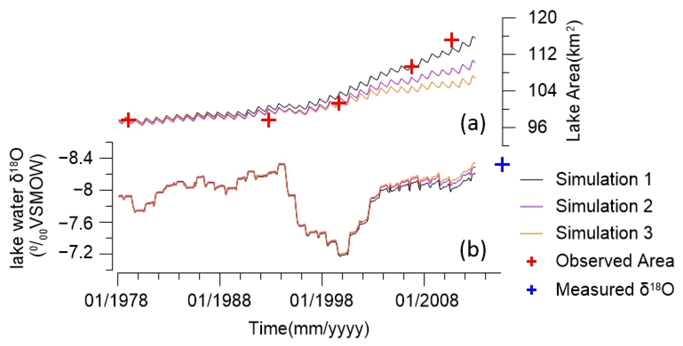 Water Free FullText Simulation of Hydrologic Change of Linggo Co