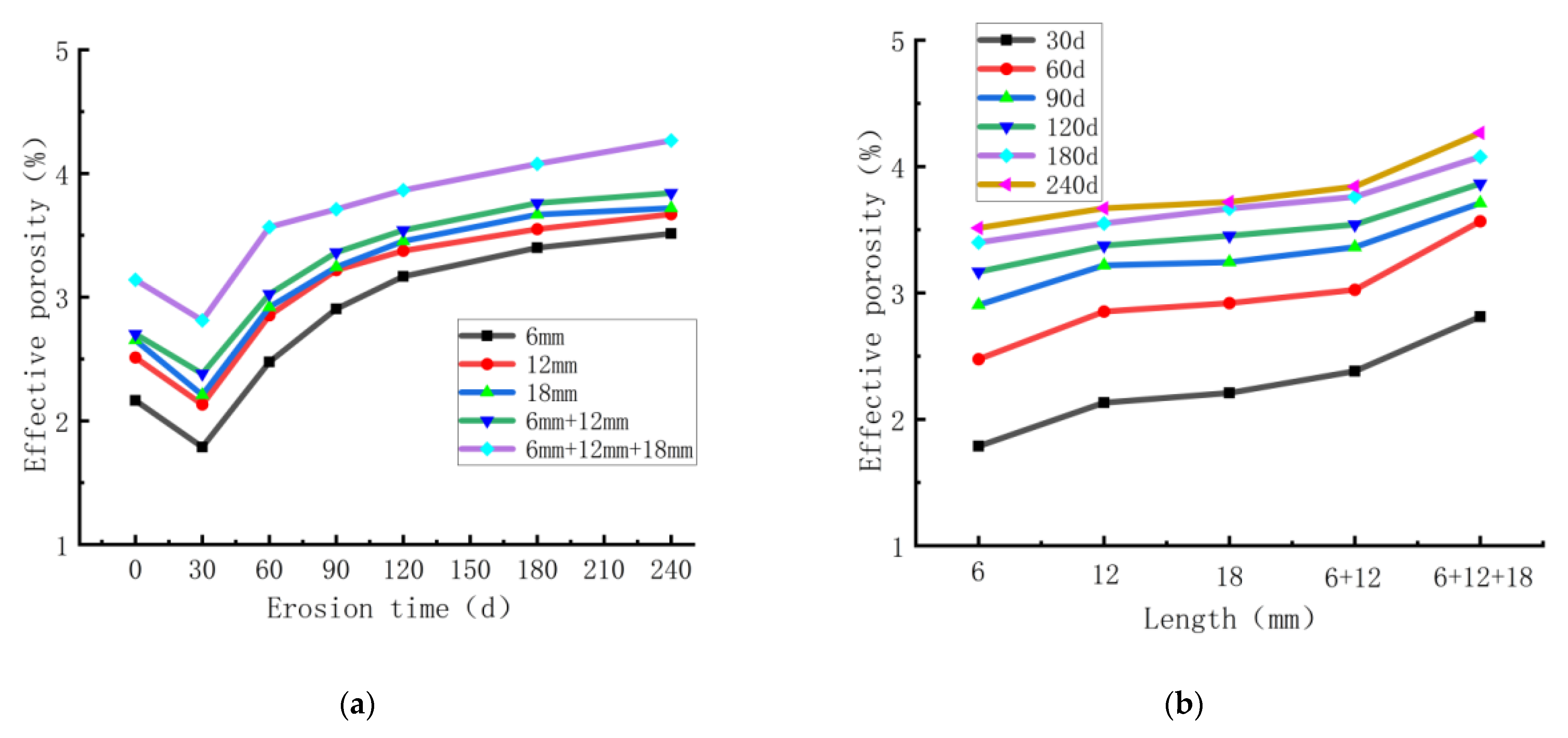 Water 15 01016 g003 Water 15 01016 g003