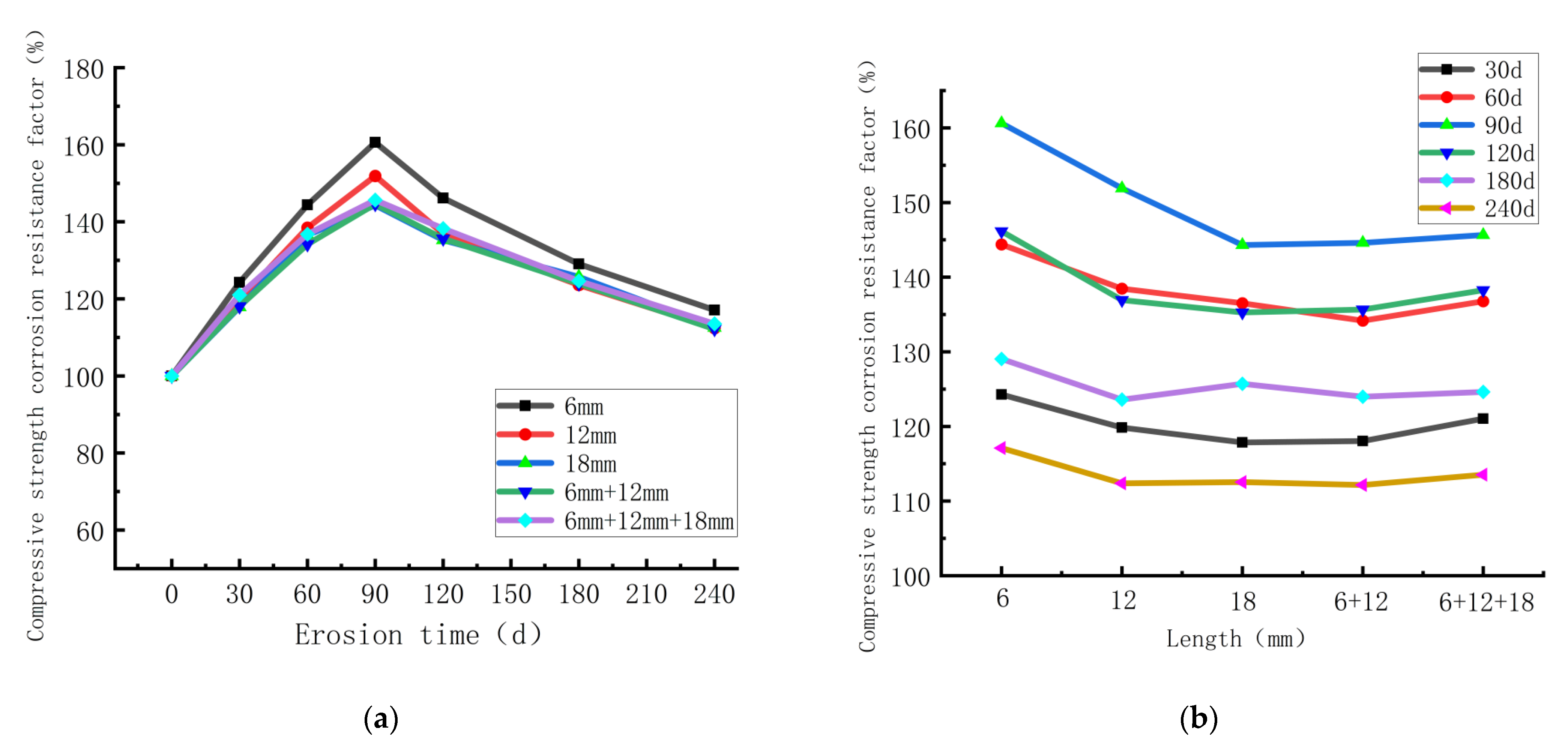 Water 15 01016 g004 Water 15 01016 g004