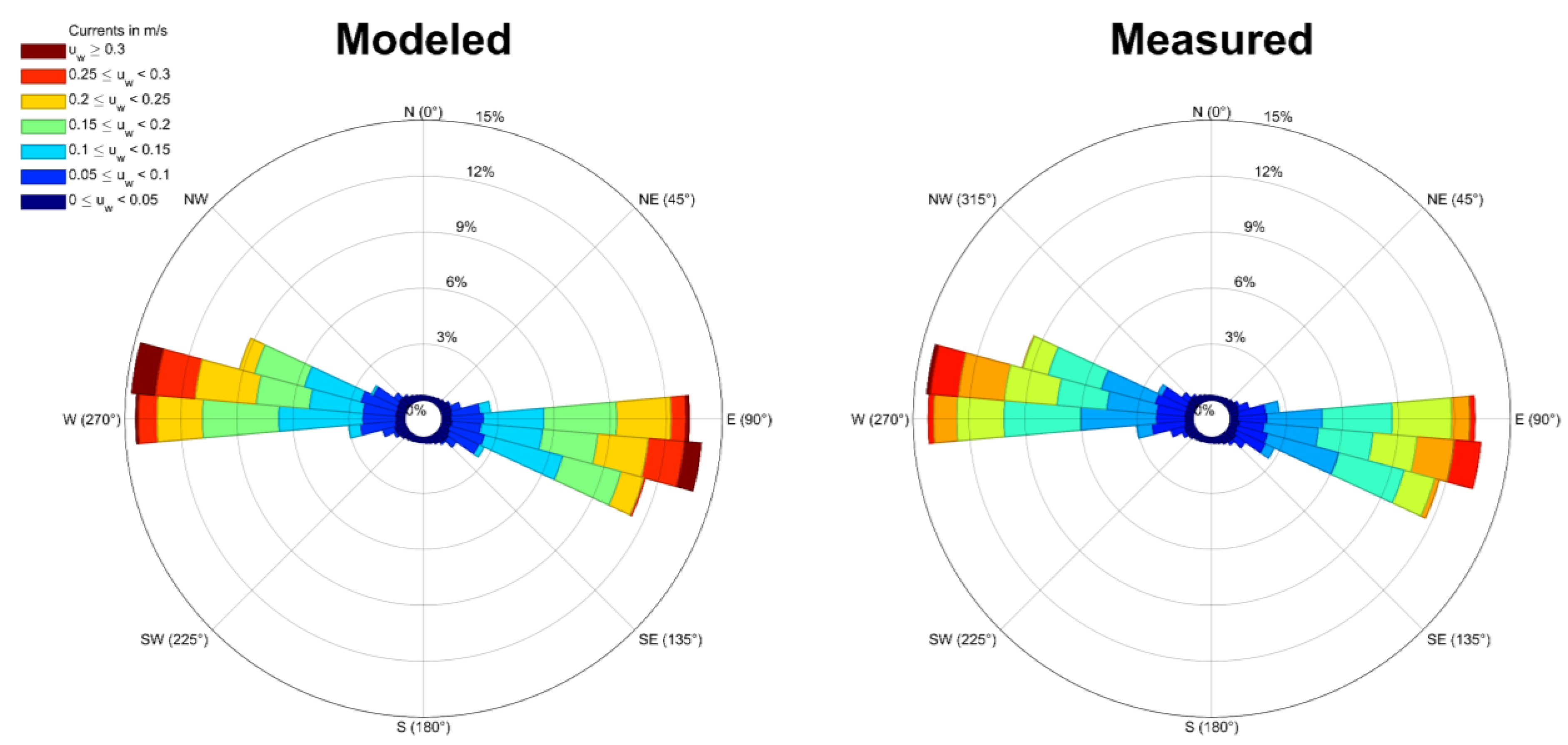 Water 15 01027 g009 Water 15 01027 g009