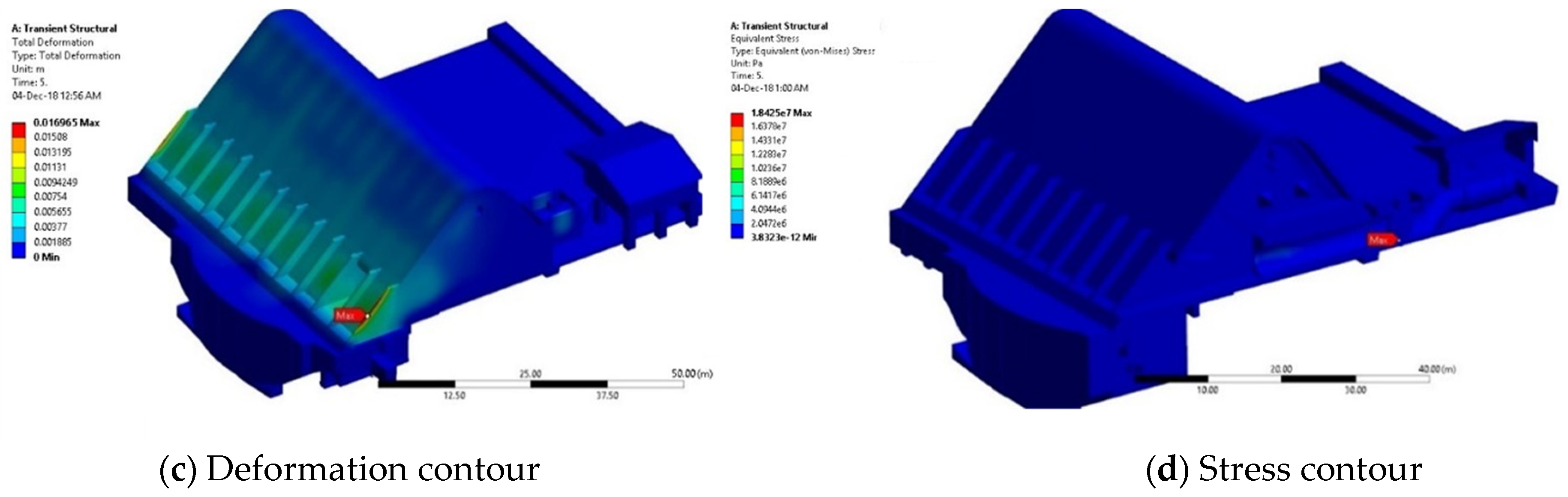 Water | Free Full-Text | Structure Integrity Analysis Using Fluid ...