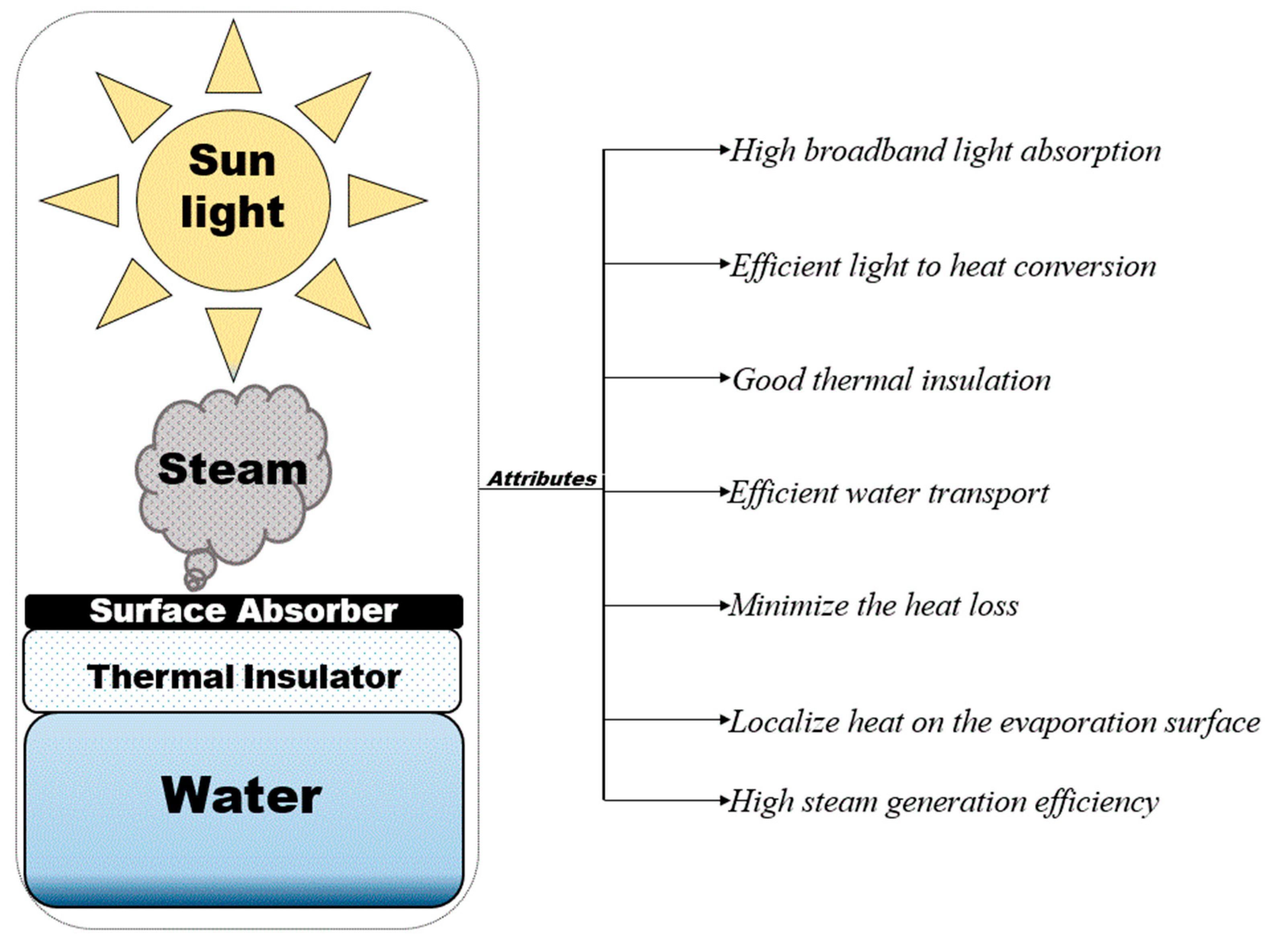 Water-Evaporation-Induced Electric Generator Built from Carbonized  Electrospun Polyacrylonitrile Nanofiber Mats