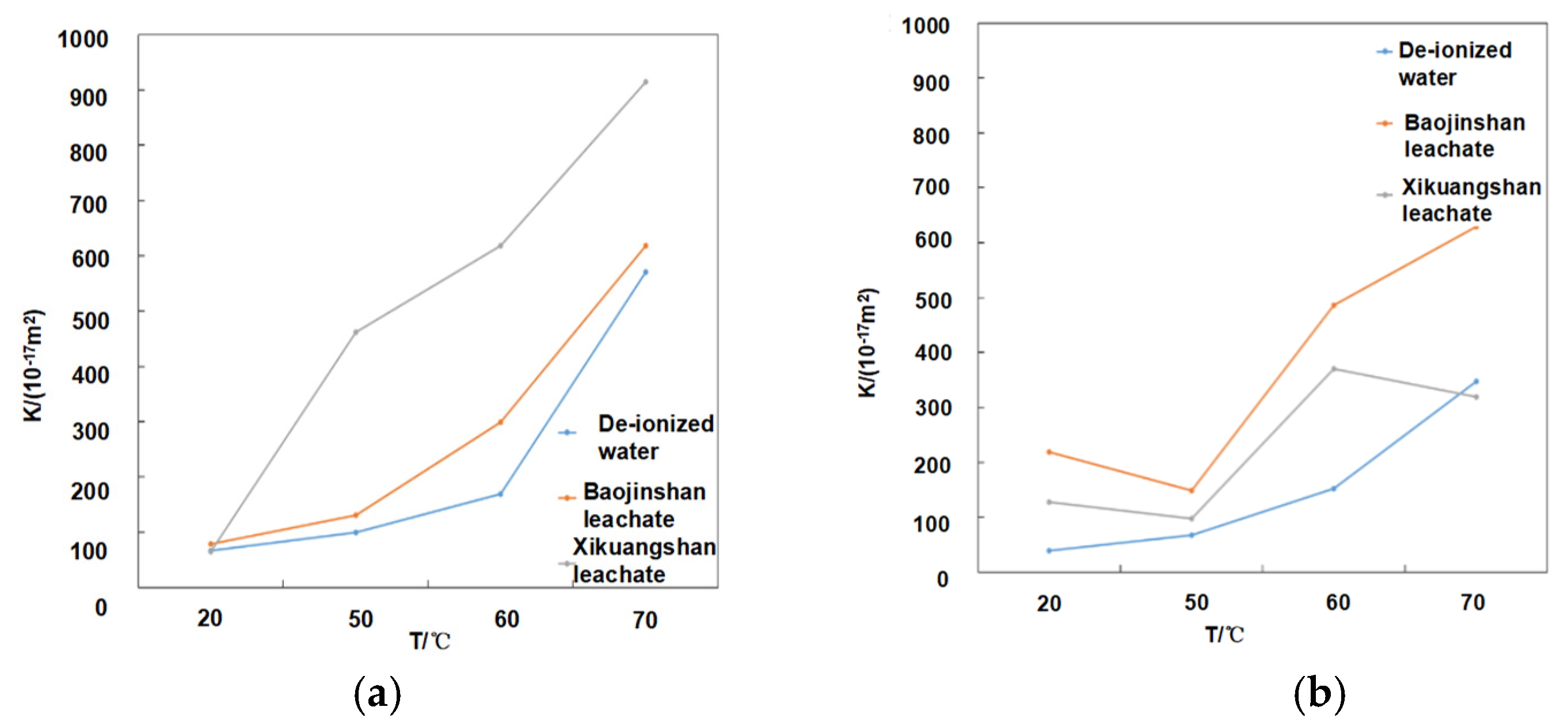Water 15 01132 g007 Water 15 01132 g007
