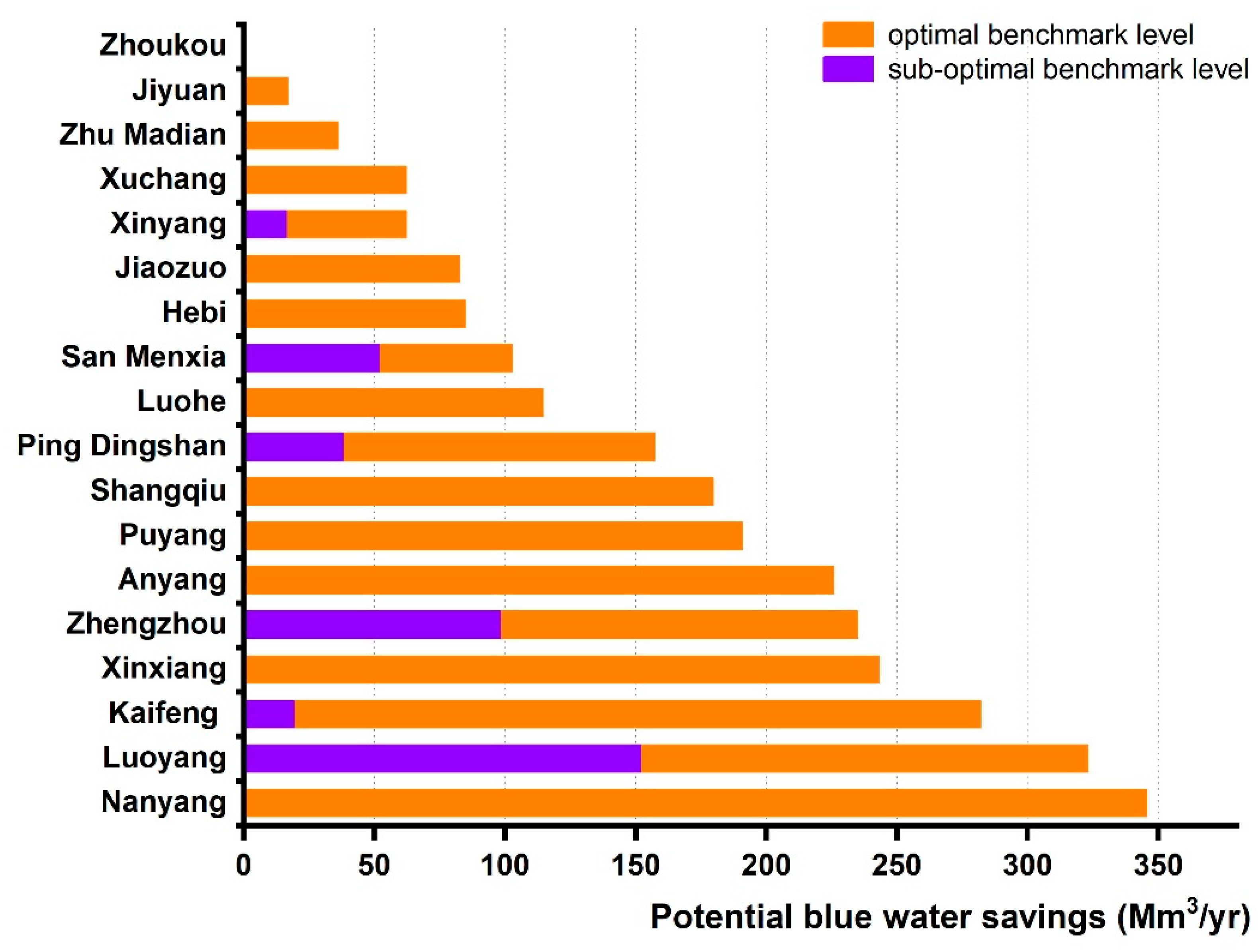 Water 15 01135 g005 Water 15 01135 g005