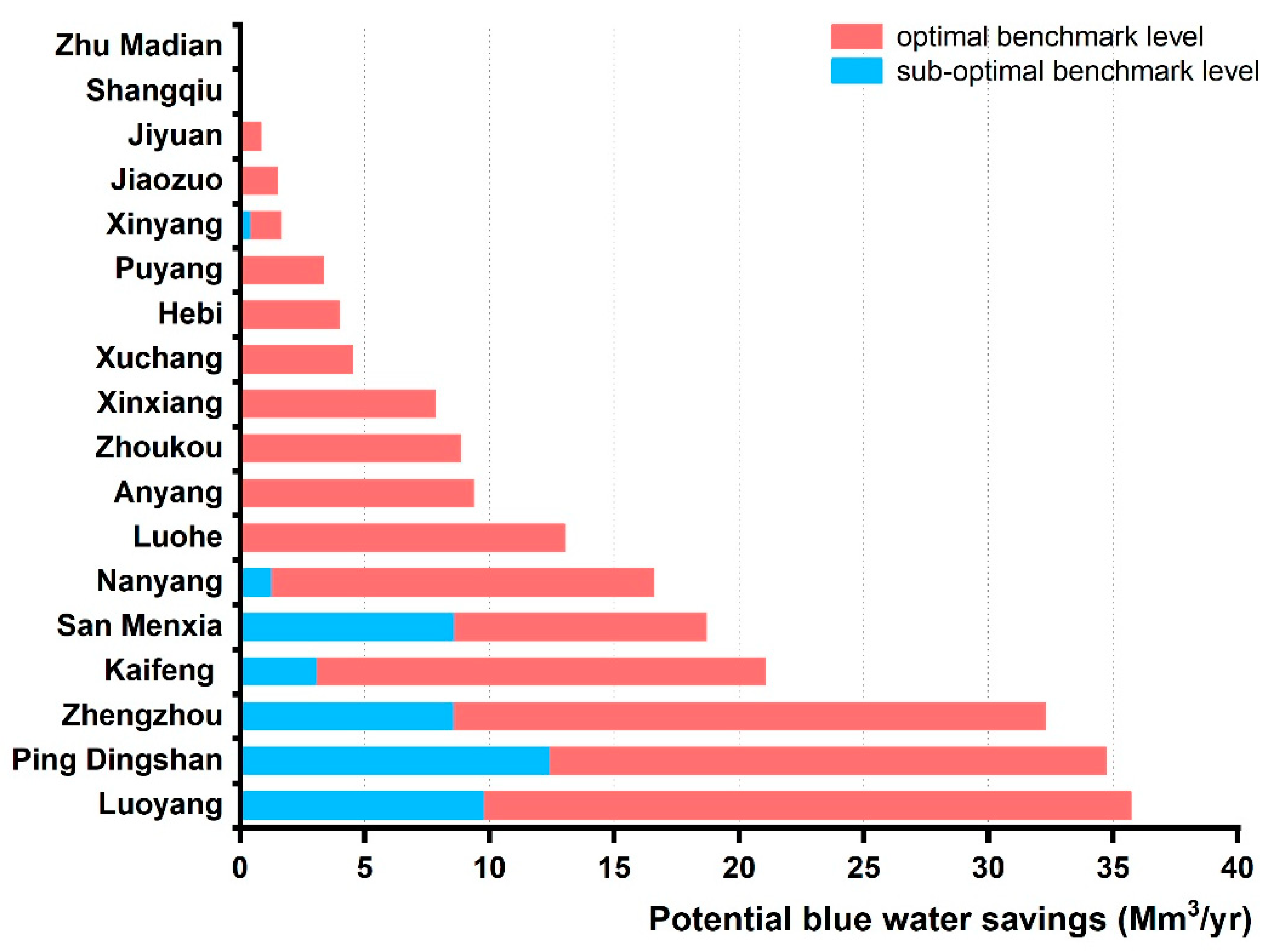 Water 15 01135 g006 Water 15 01135 g006