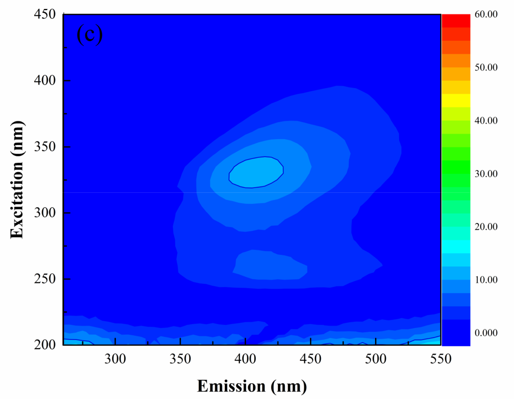 Water 15 01158 g007b