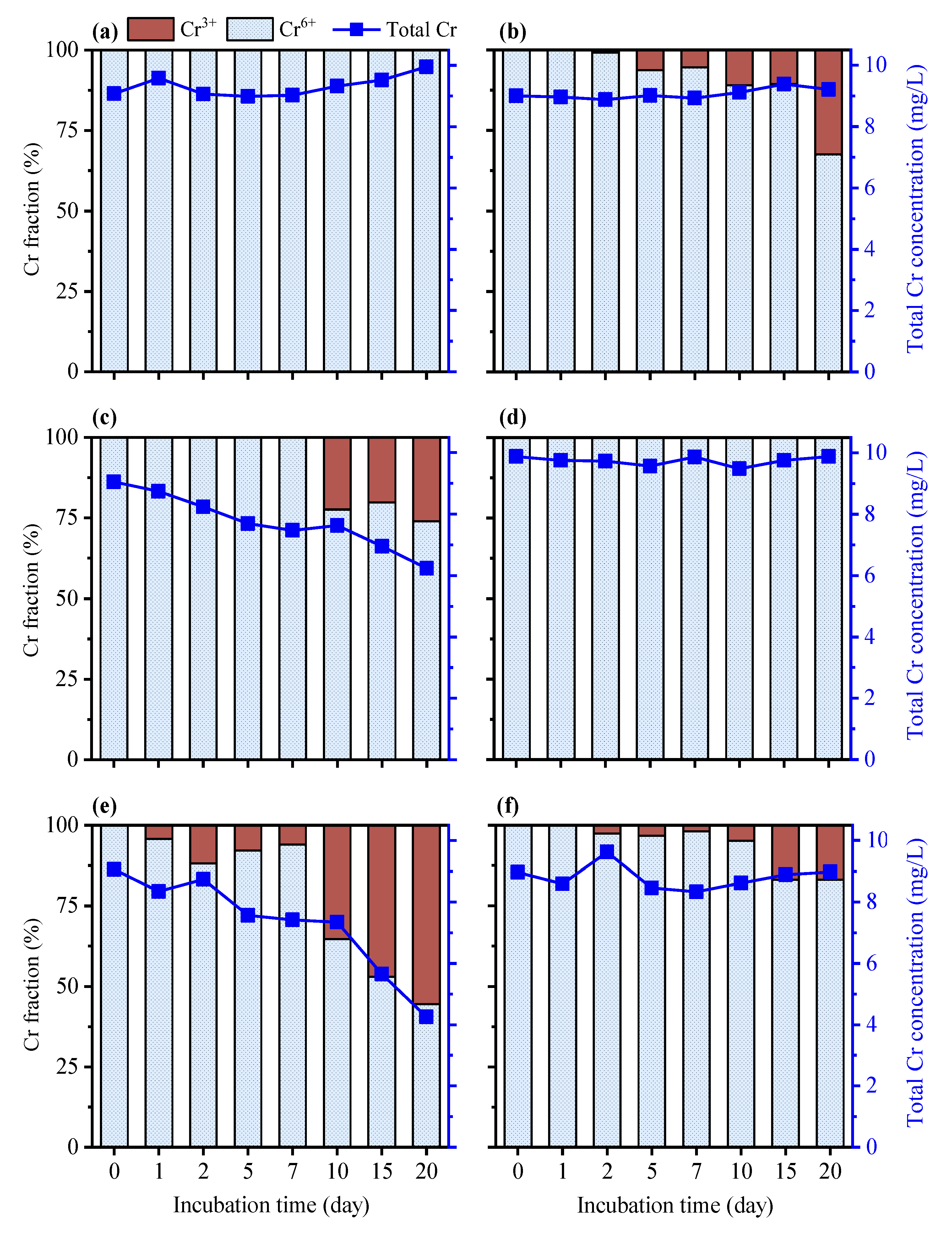 Three Kinetic Patterns for the Oxidation of Emerging Organic Contaminants  by Fe(VI): The Critical Roles of Fe(V) and Fe(IV)