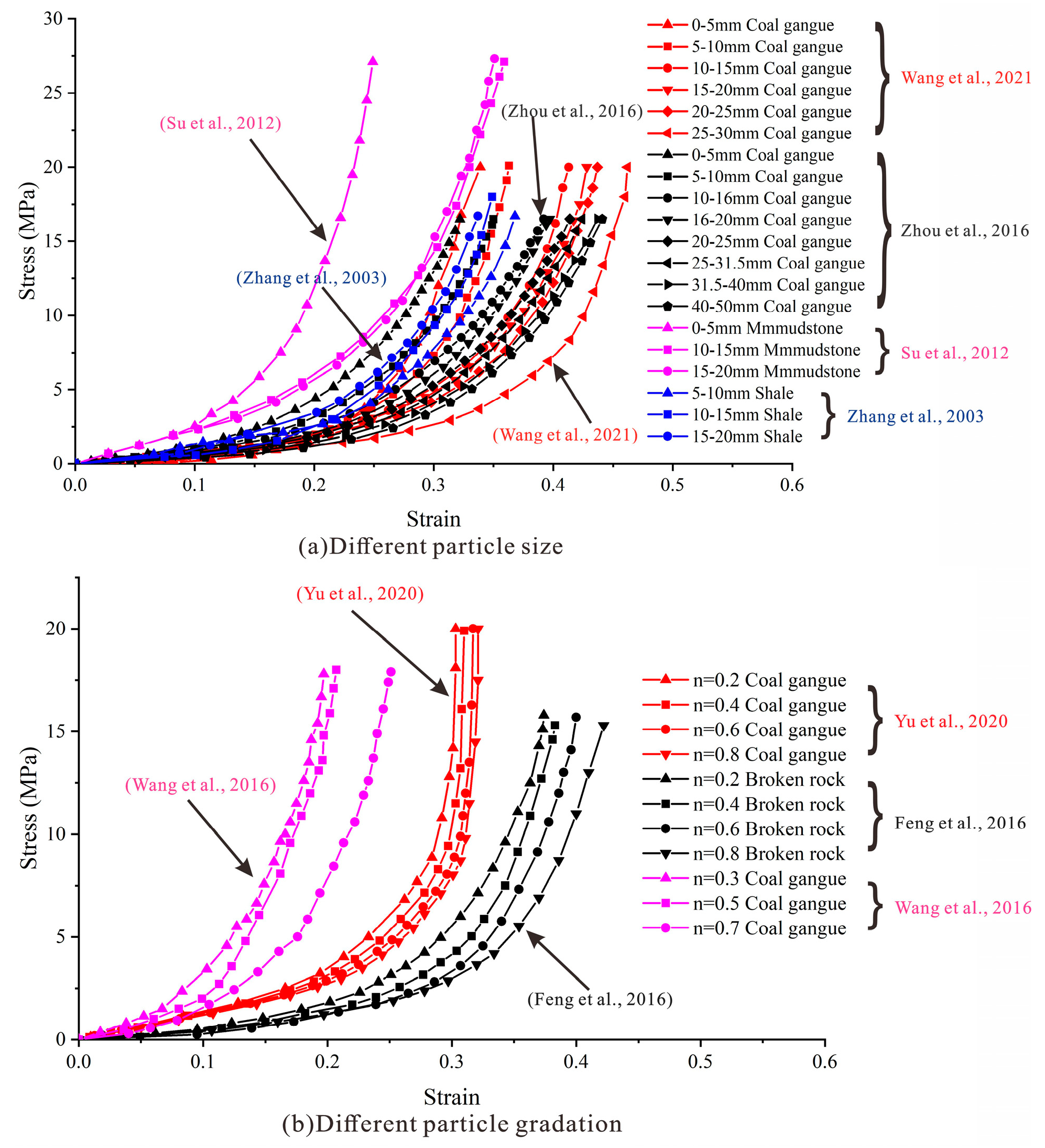 Research on permeable pores in collapse column fillings with different  gradation structures