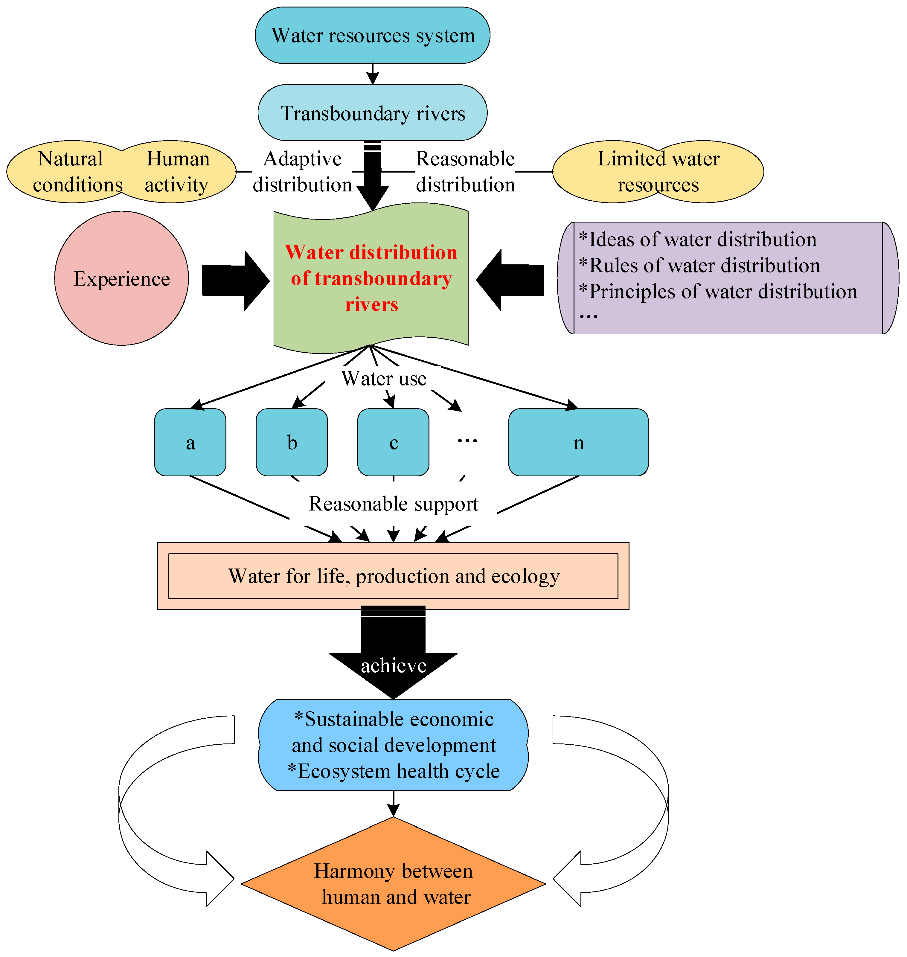 Water 15 01207 g002 Water 15 01207 g002