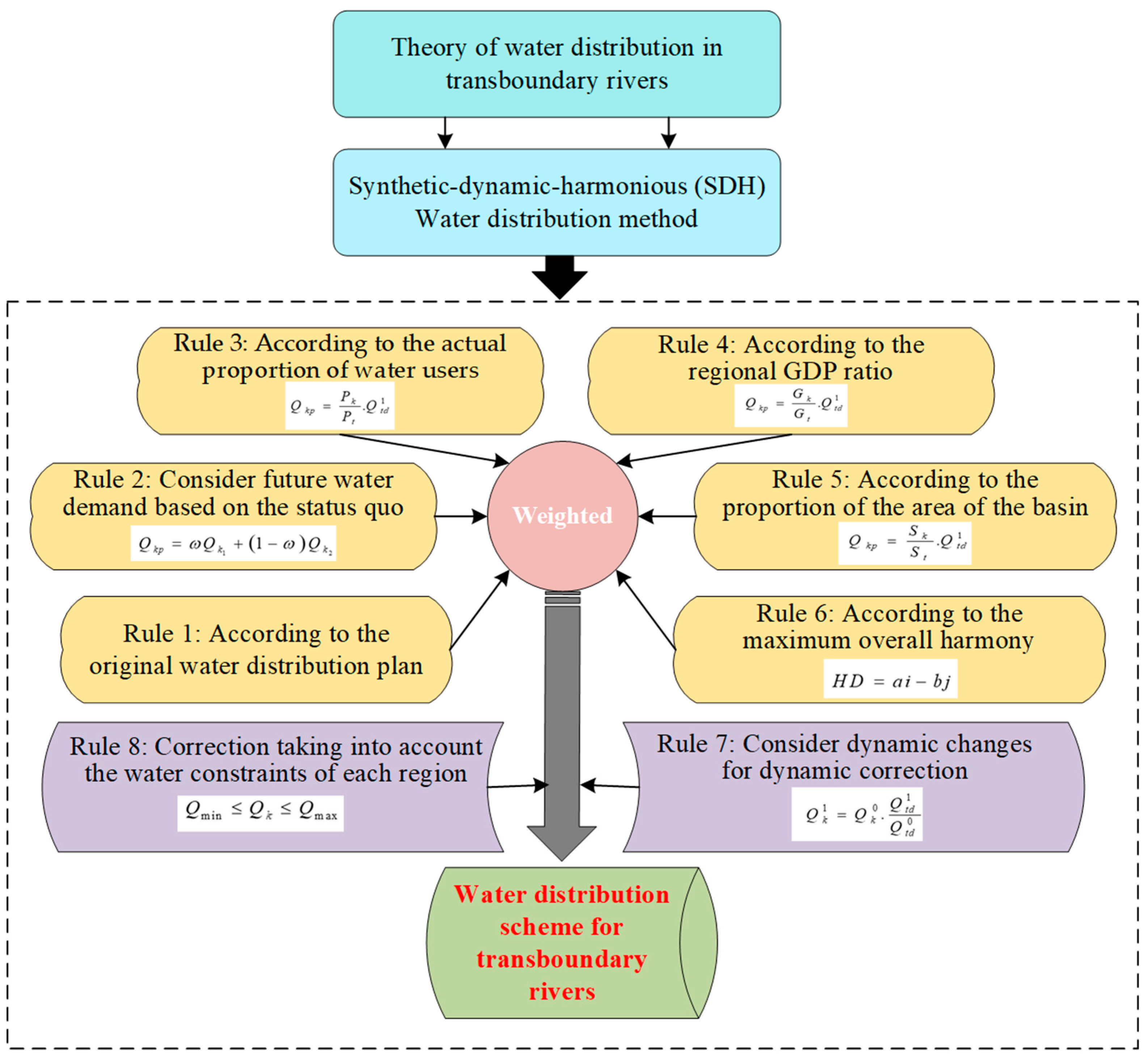 Water 15 01207 g003 Water 15 01207 g003