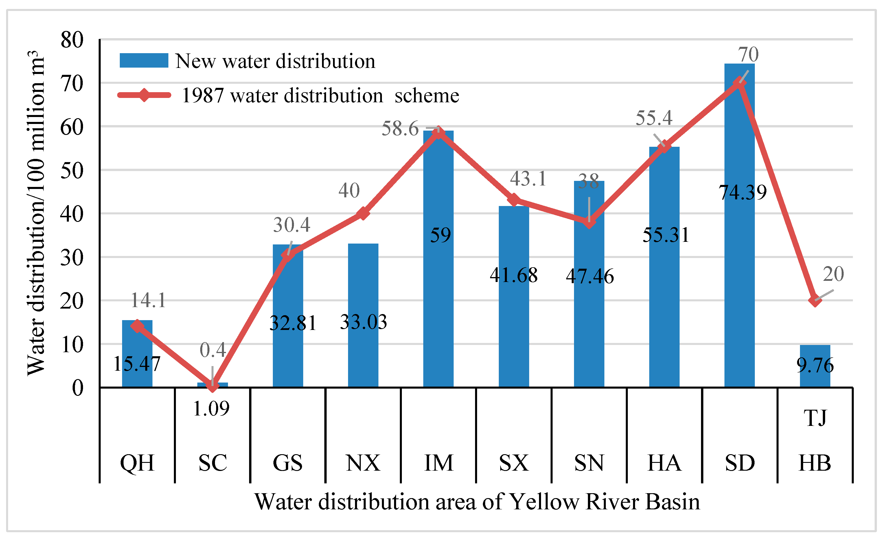 Water 15 01207 g008 Water 15 01207 g008