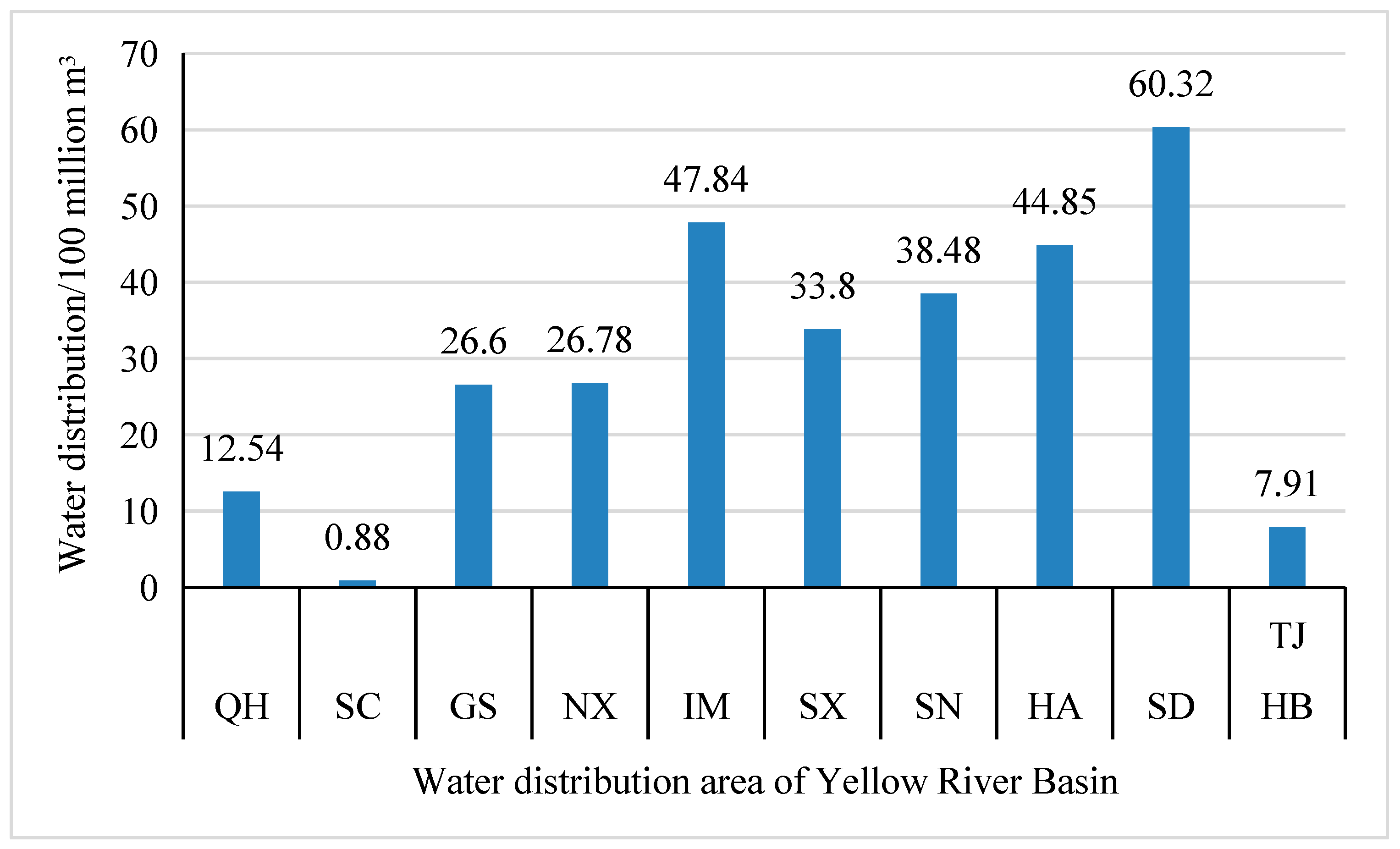 Water 15 01207 g009 Water 15 01207 g009