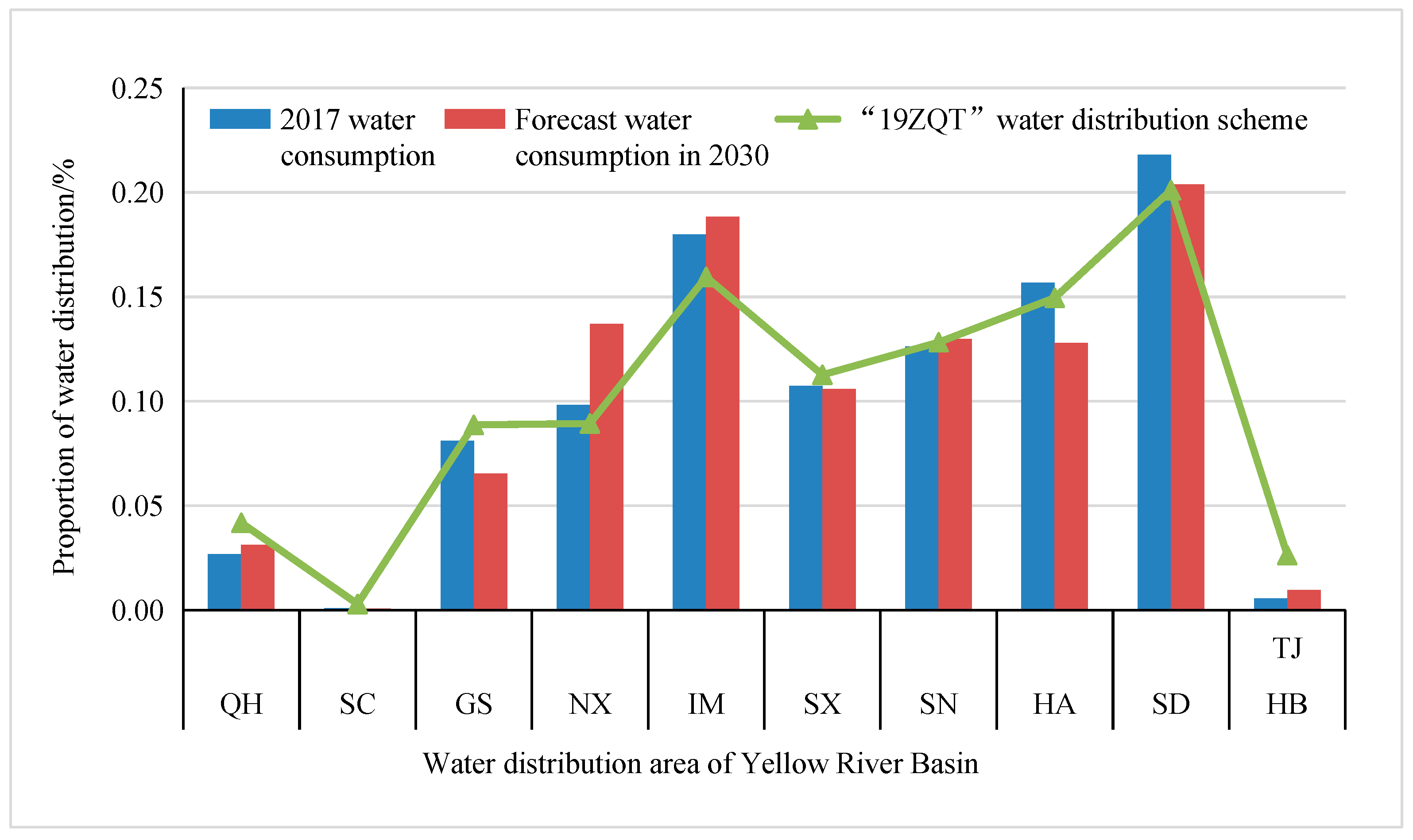 Water 15 01207 g010 Water 15 01207 g010