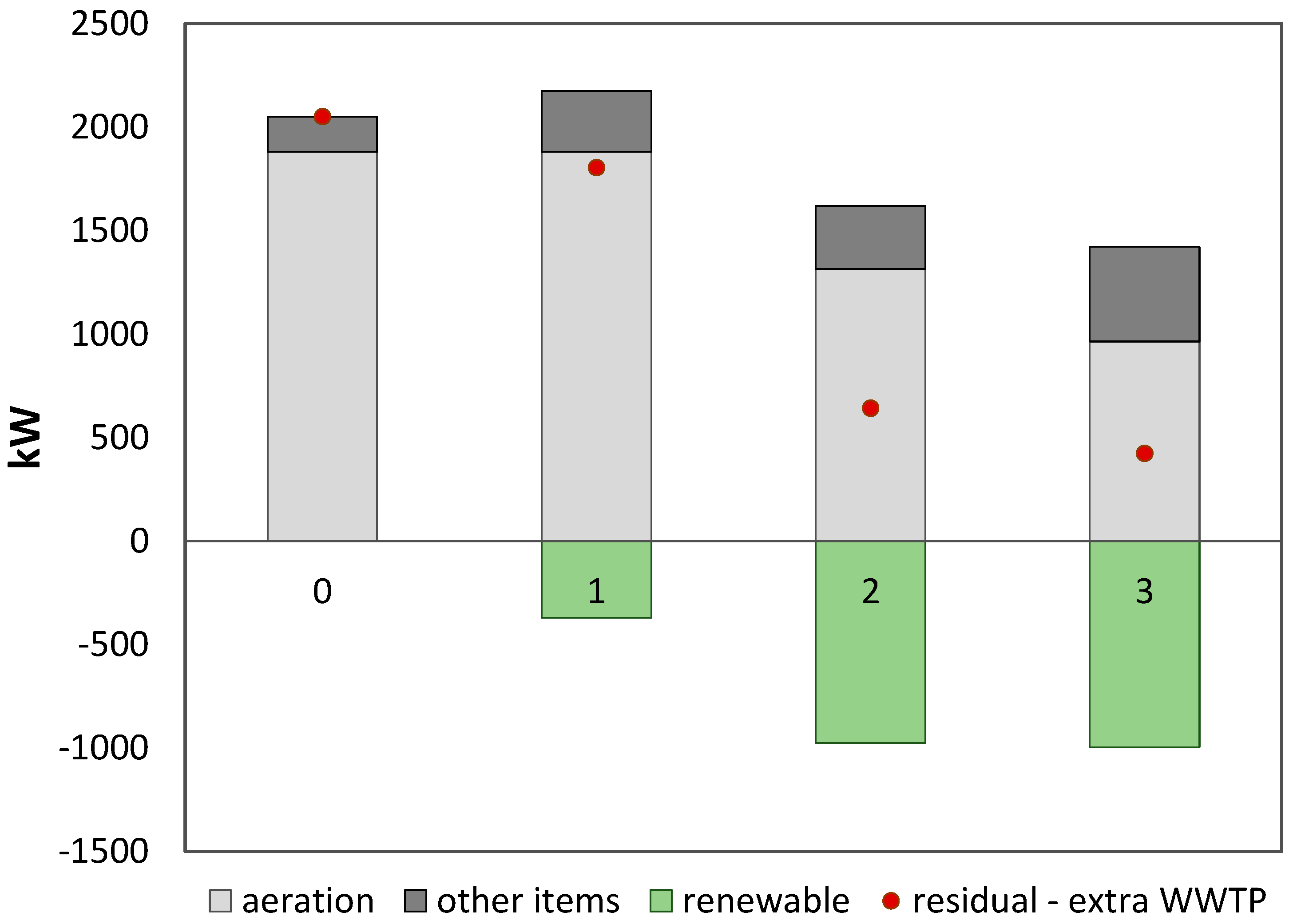 Water 15 01221 g003 Water 15 01221 g003