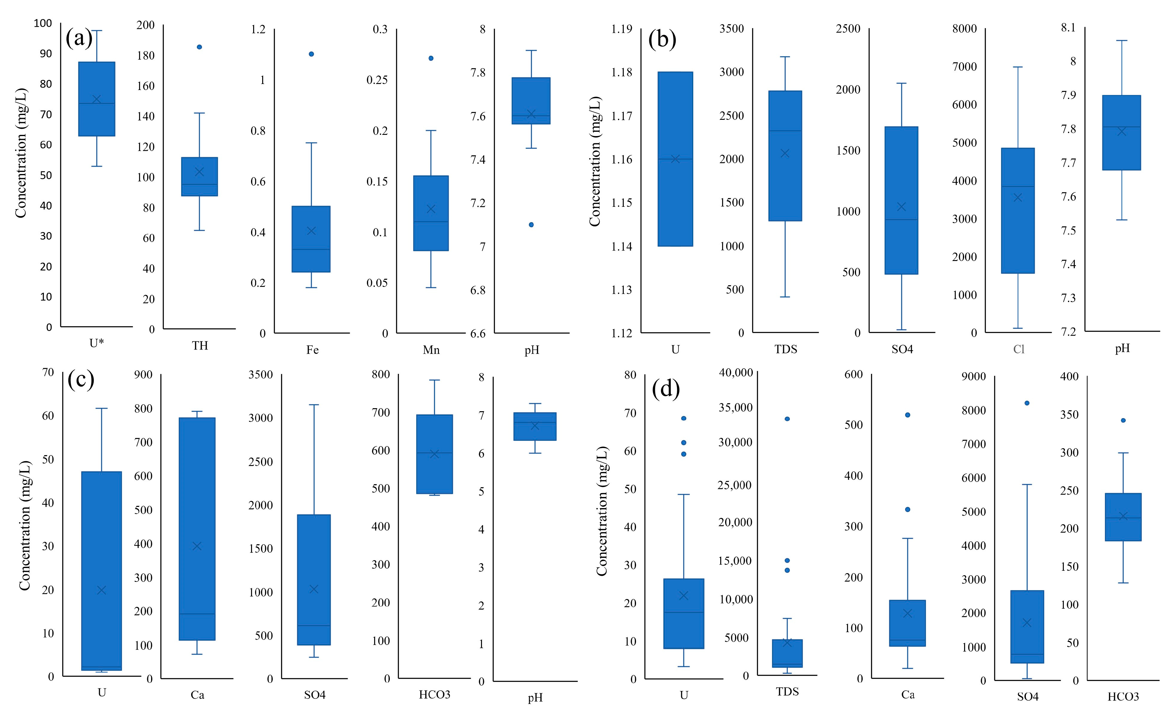 Water 15 01244 g005 Water 15 01244 g005
