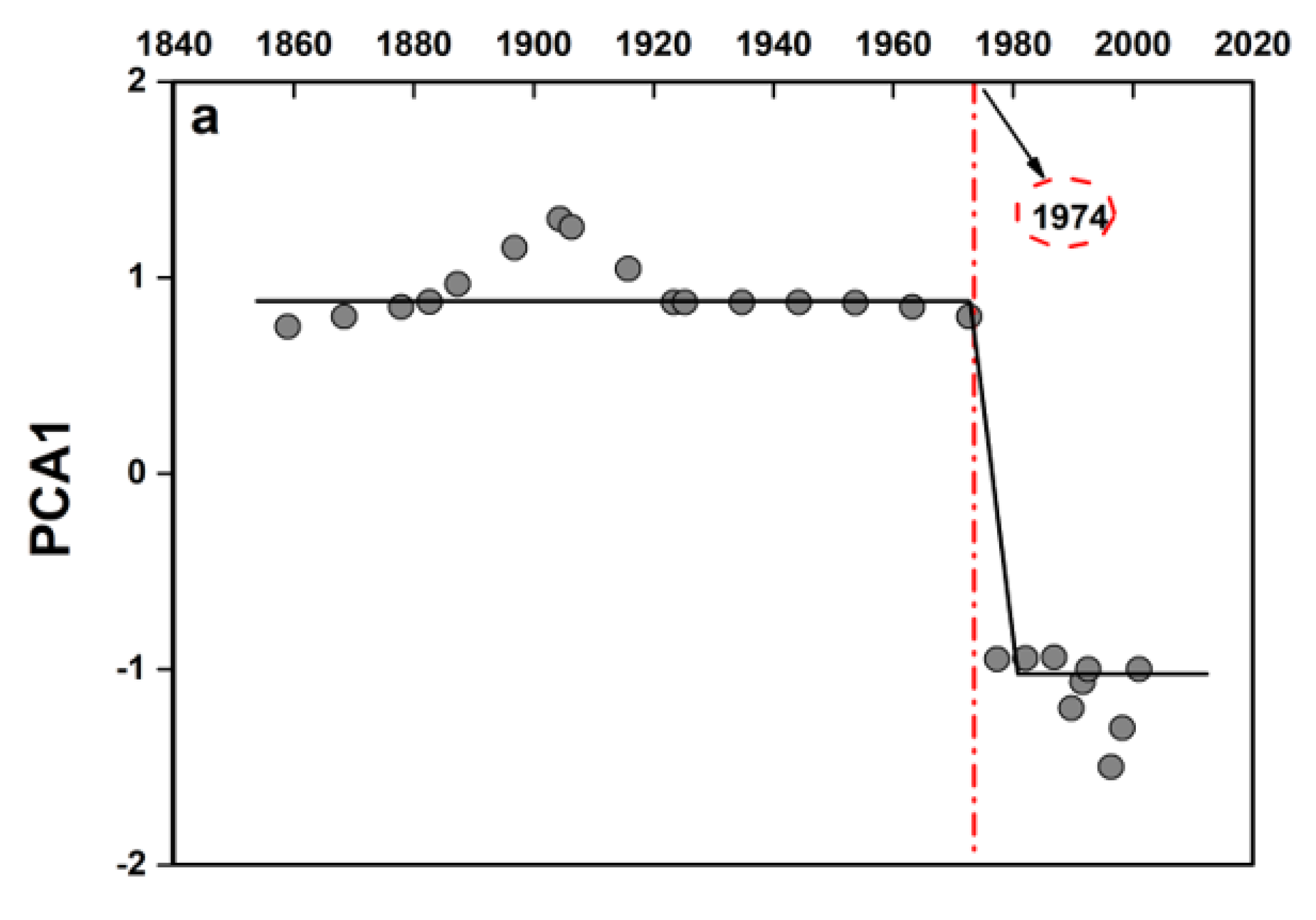 Water 15 01245 g004a Water 15 01245 g004a