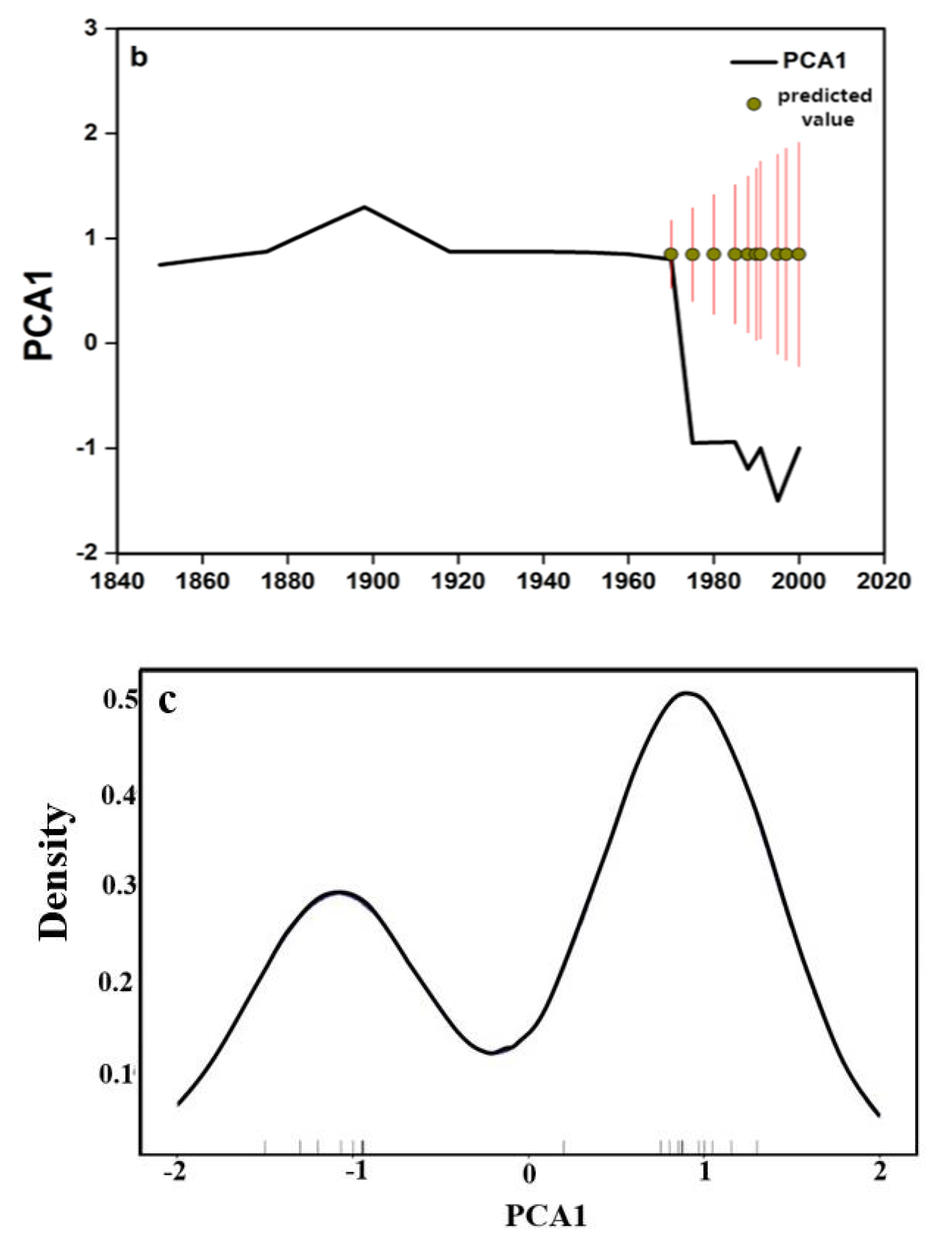 Water 15 01245 g004b Water 15 01245 g004b
