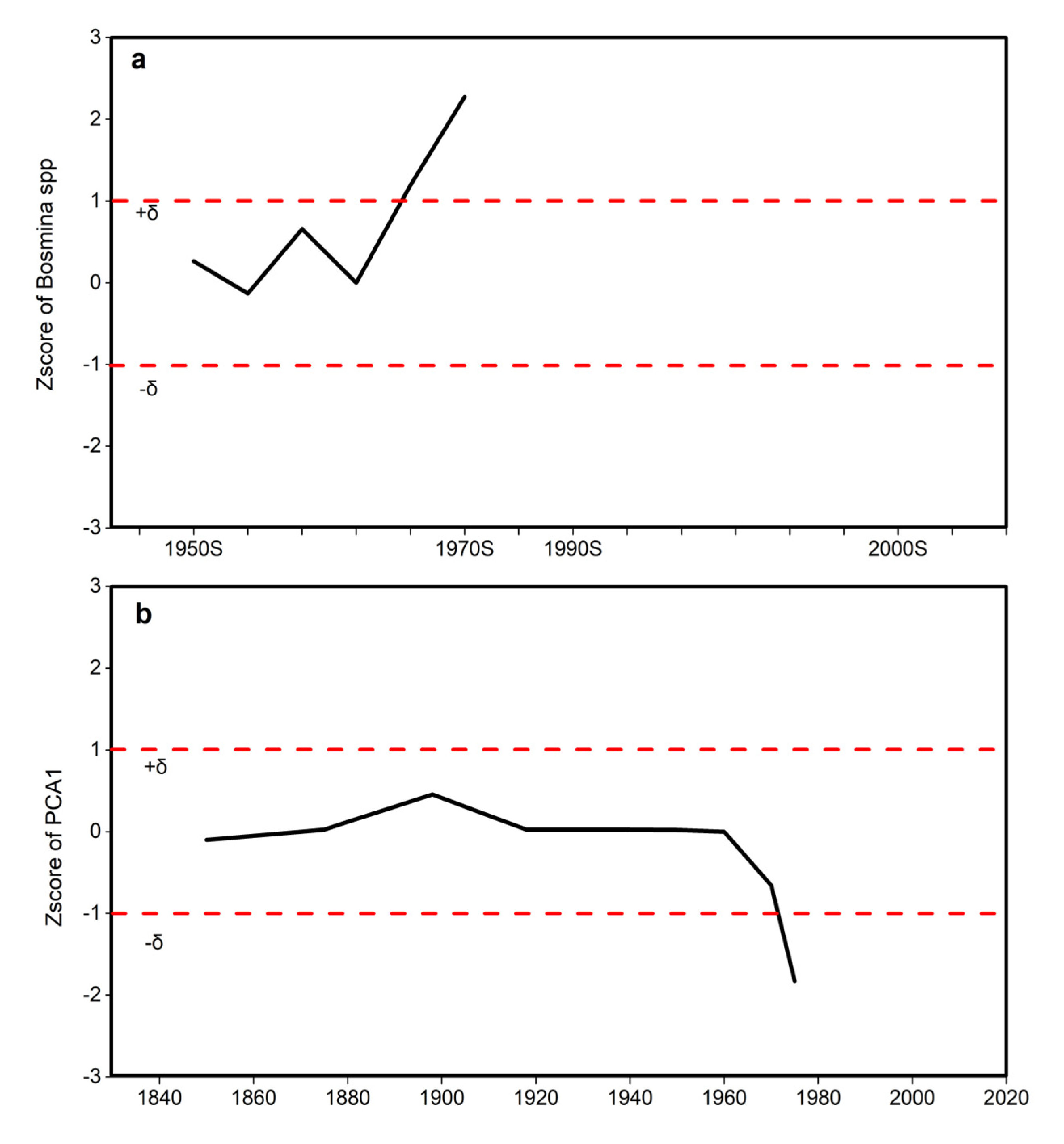 Water 15 01245 g005 Water 15 01245 g005