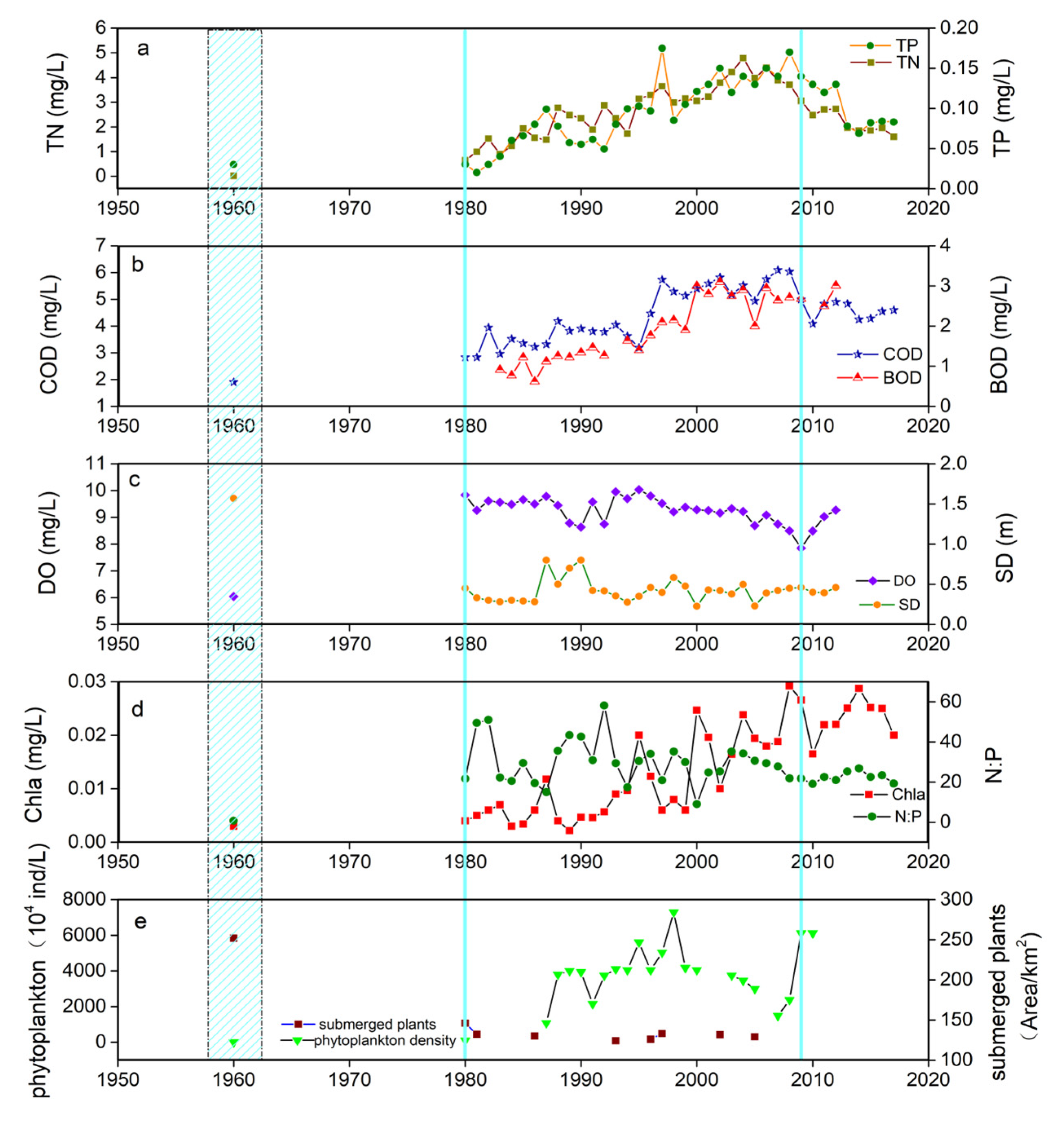 Water 15 01245 g006 Water 15 01245 g006