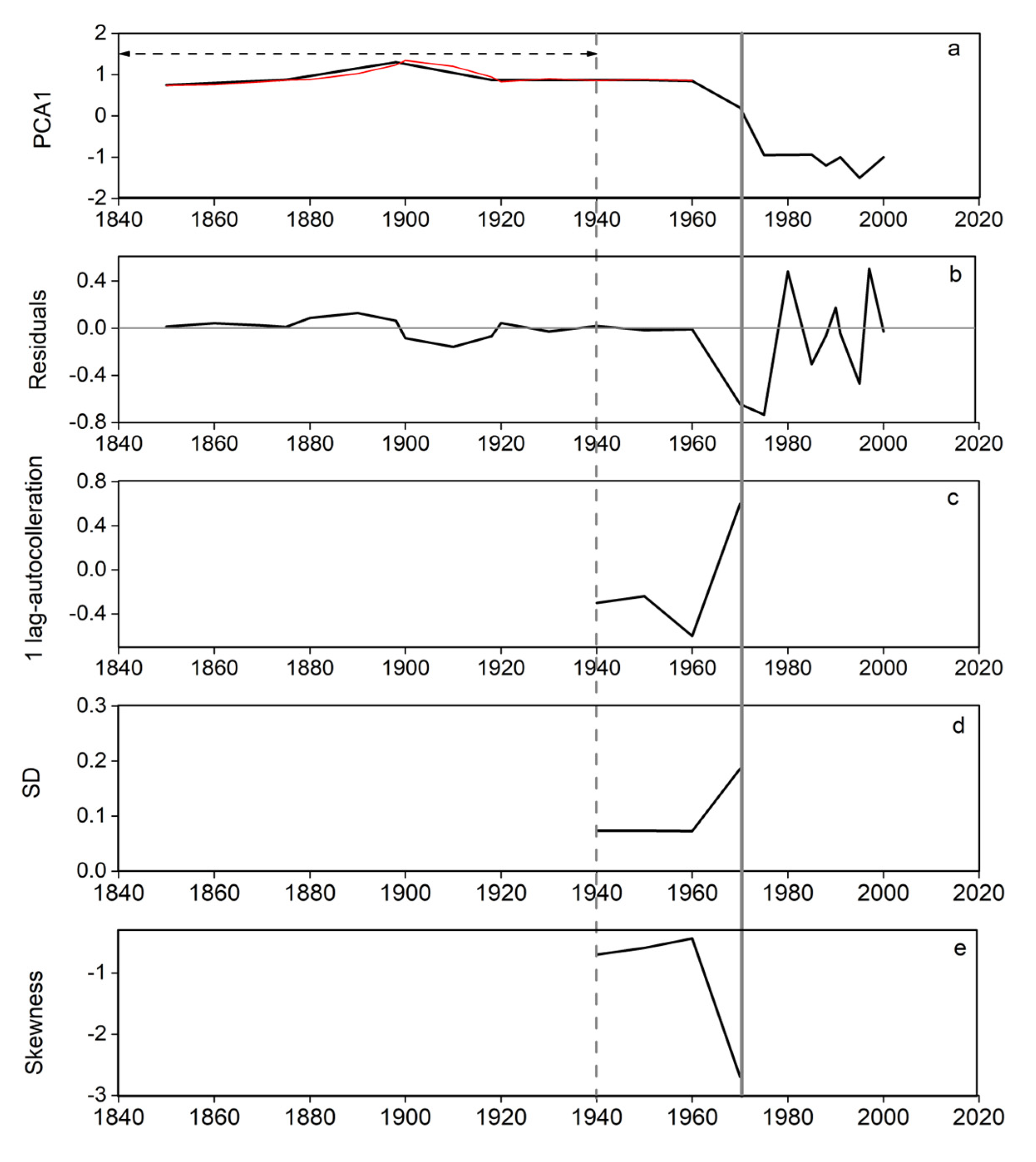 Water 15 01245 g007 Water 15 01245 g007