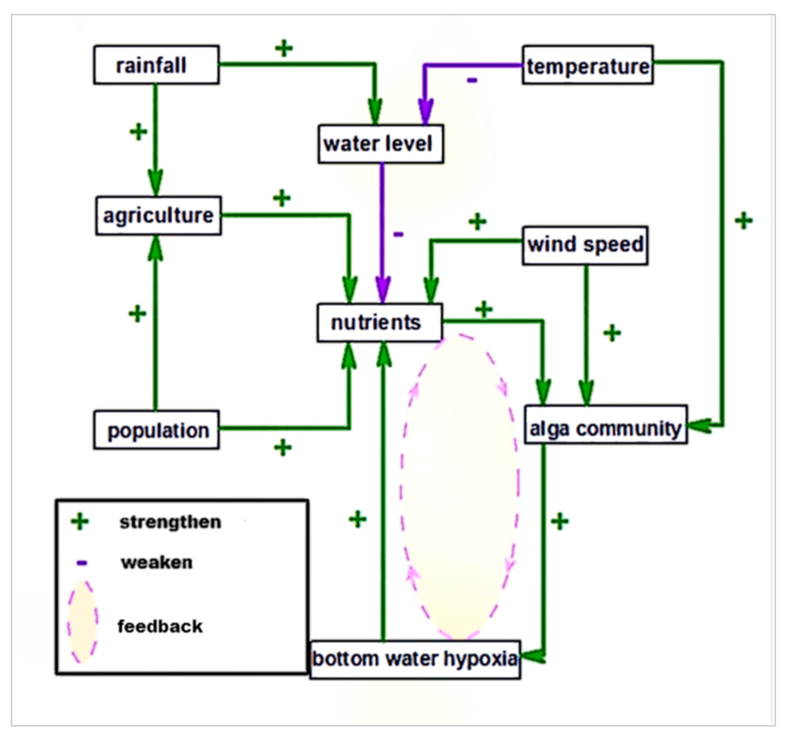 Water 15 01245 g010 Water 15 01245 g010