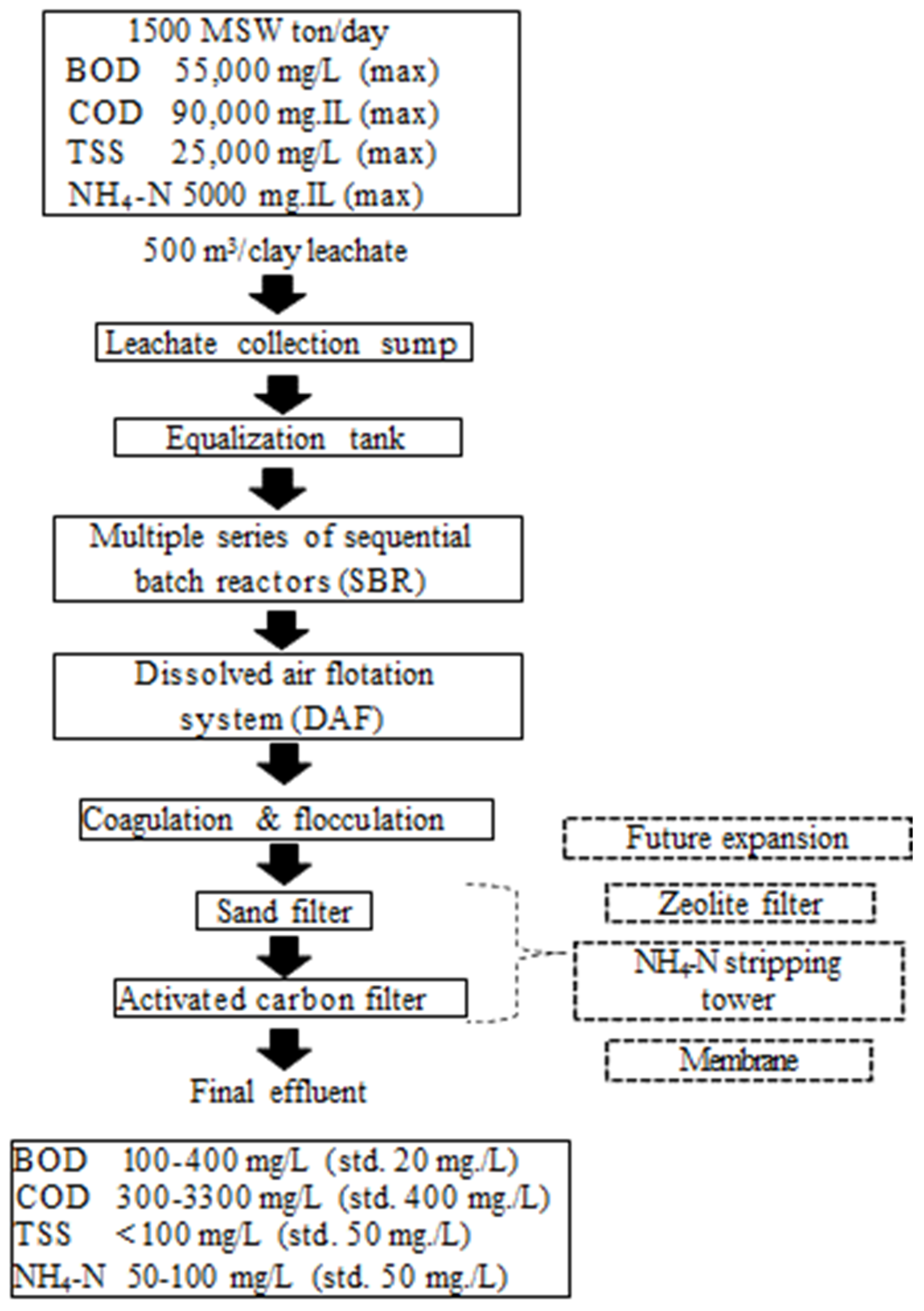 Water 15 01249 g005 Water 15 01249 g005