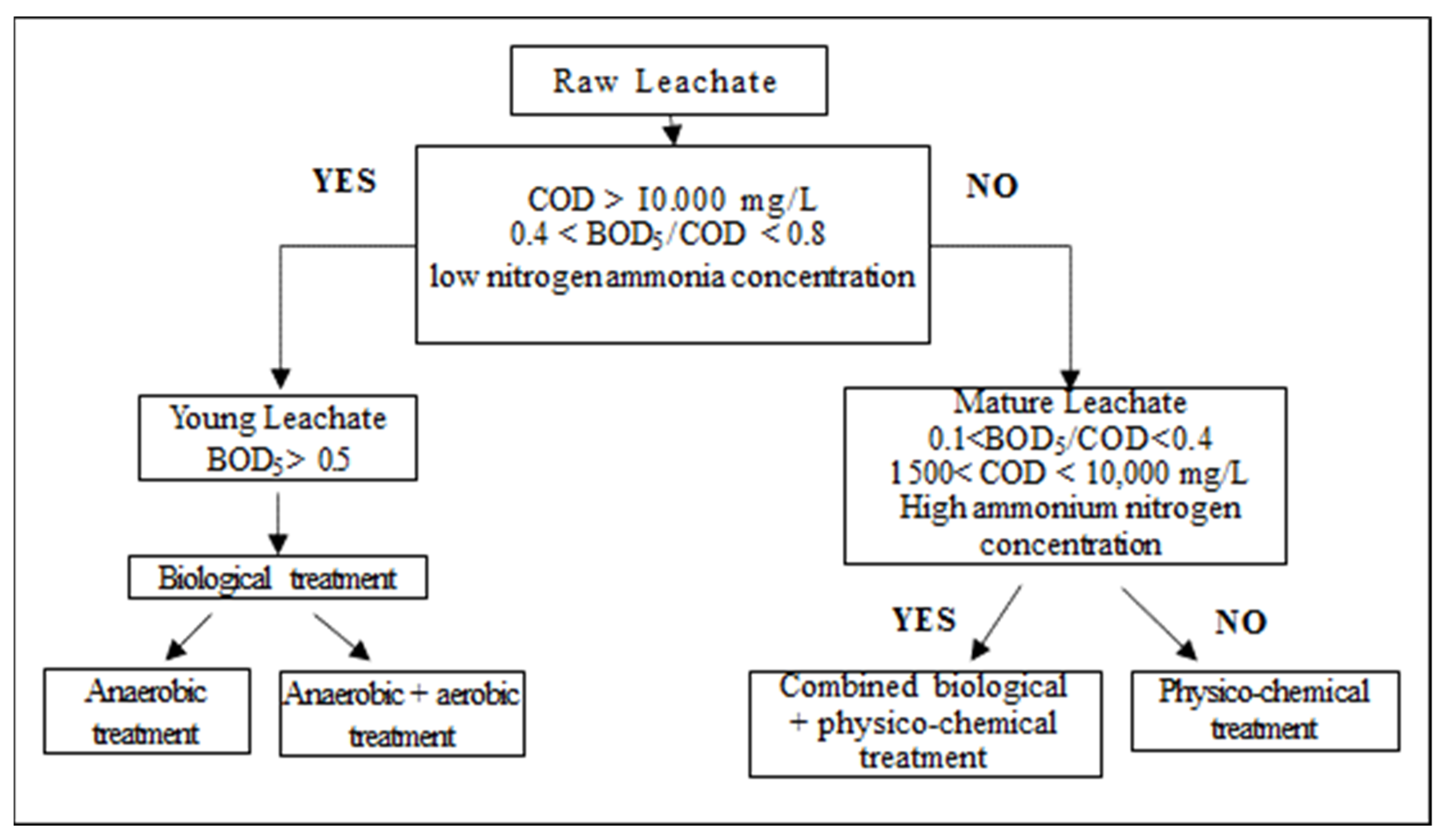 Water 15 01249 g006 Water 15 01249 g006