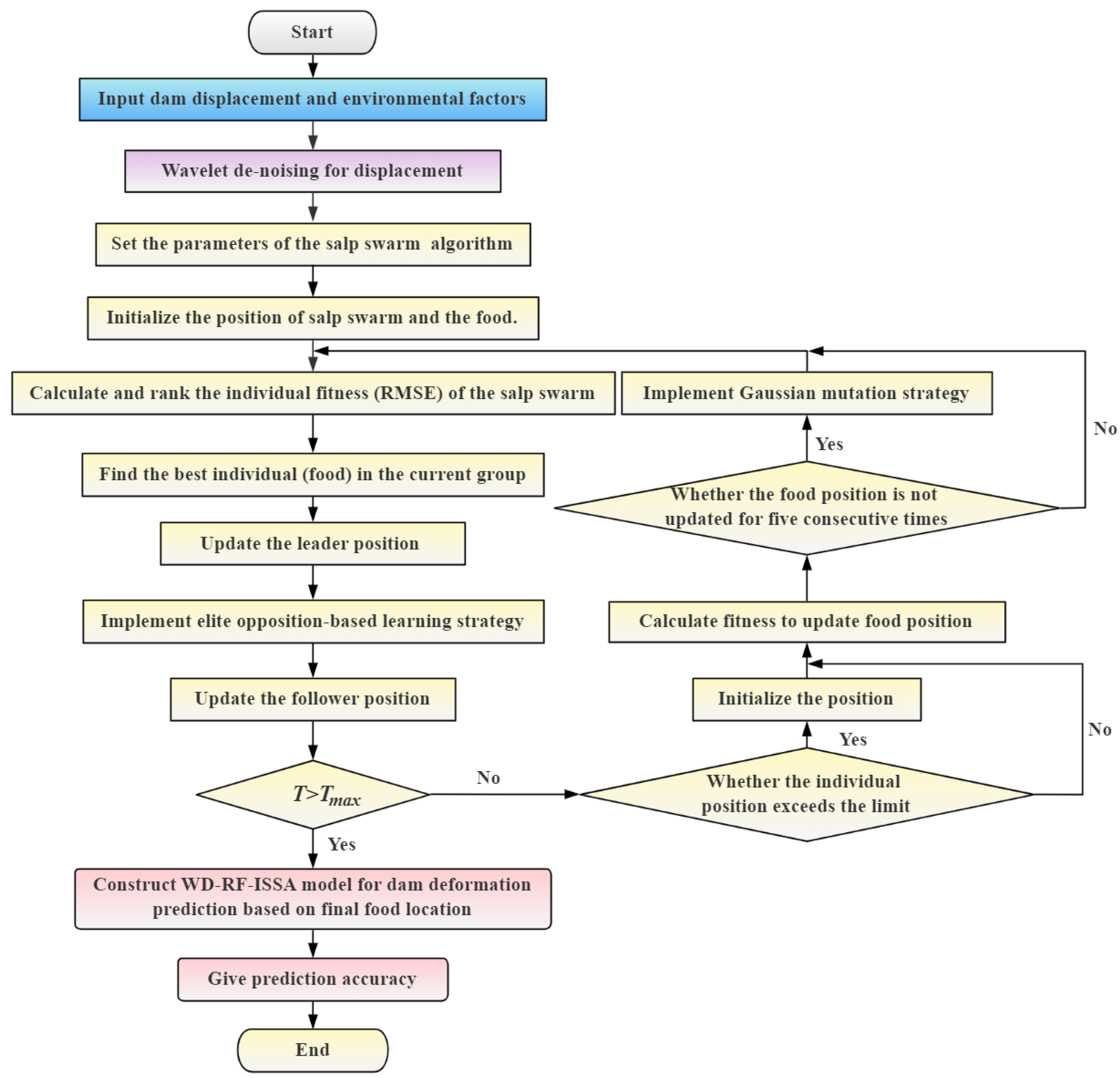 Water 15 01271 g004 Water 15 01271 g004