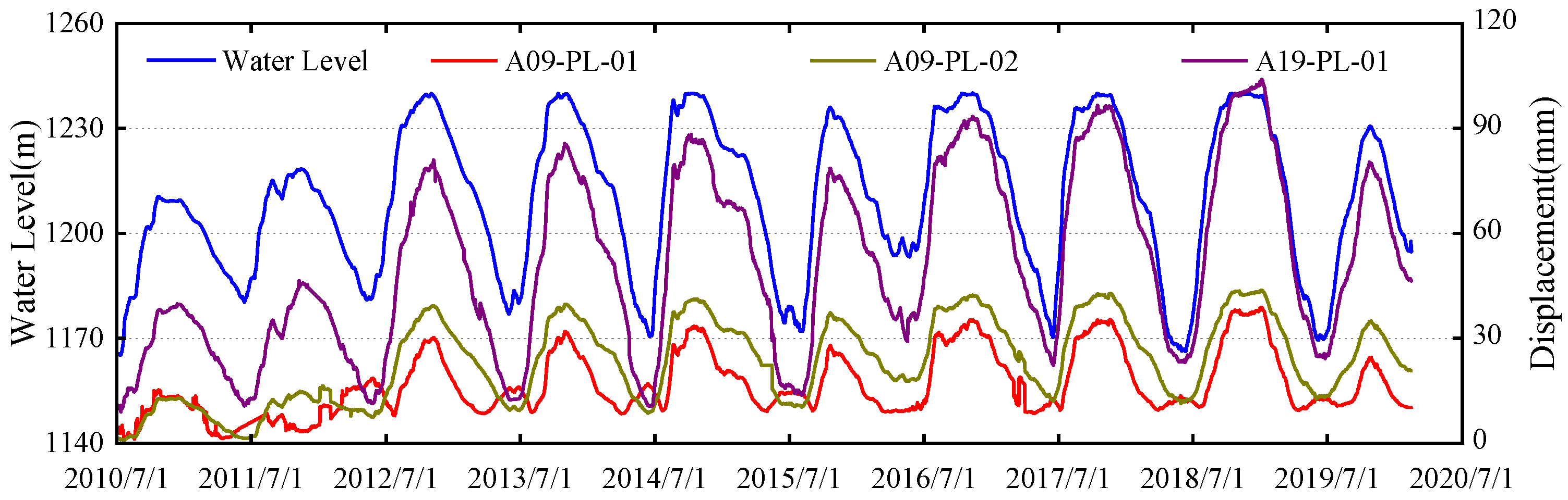 Water 15 01271 g007 Water 15 01271 g007