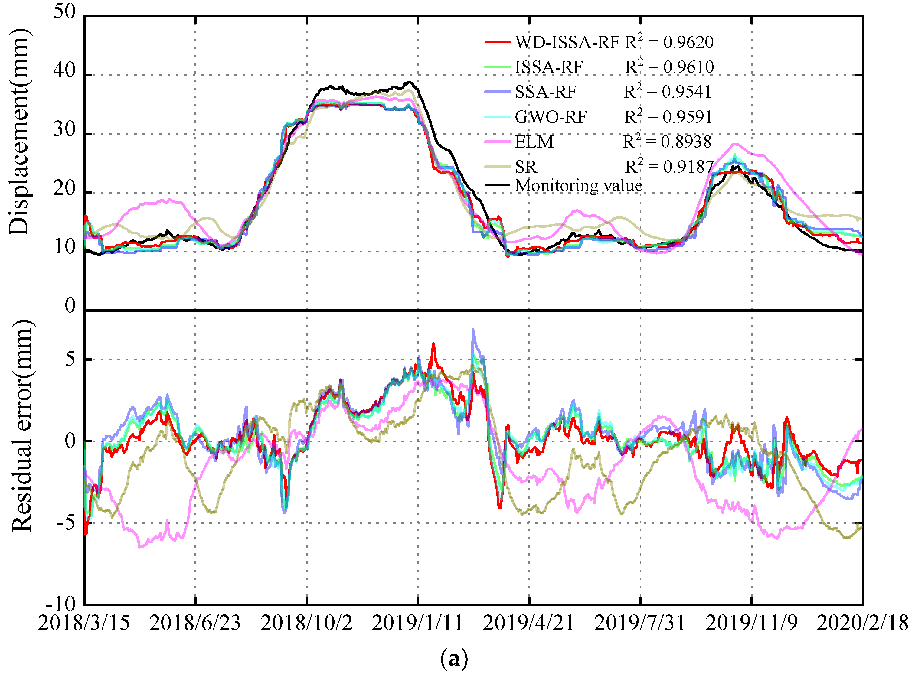 Water 15 01271 g010a Water 15 01271 g010a