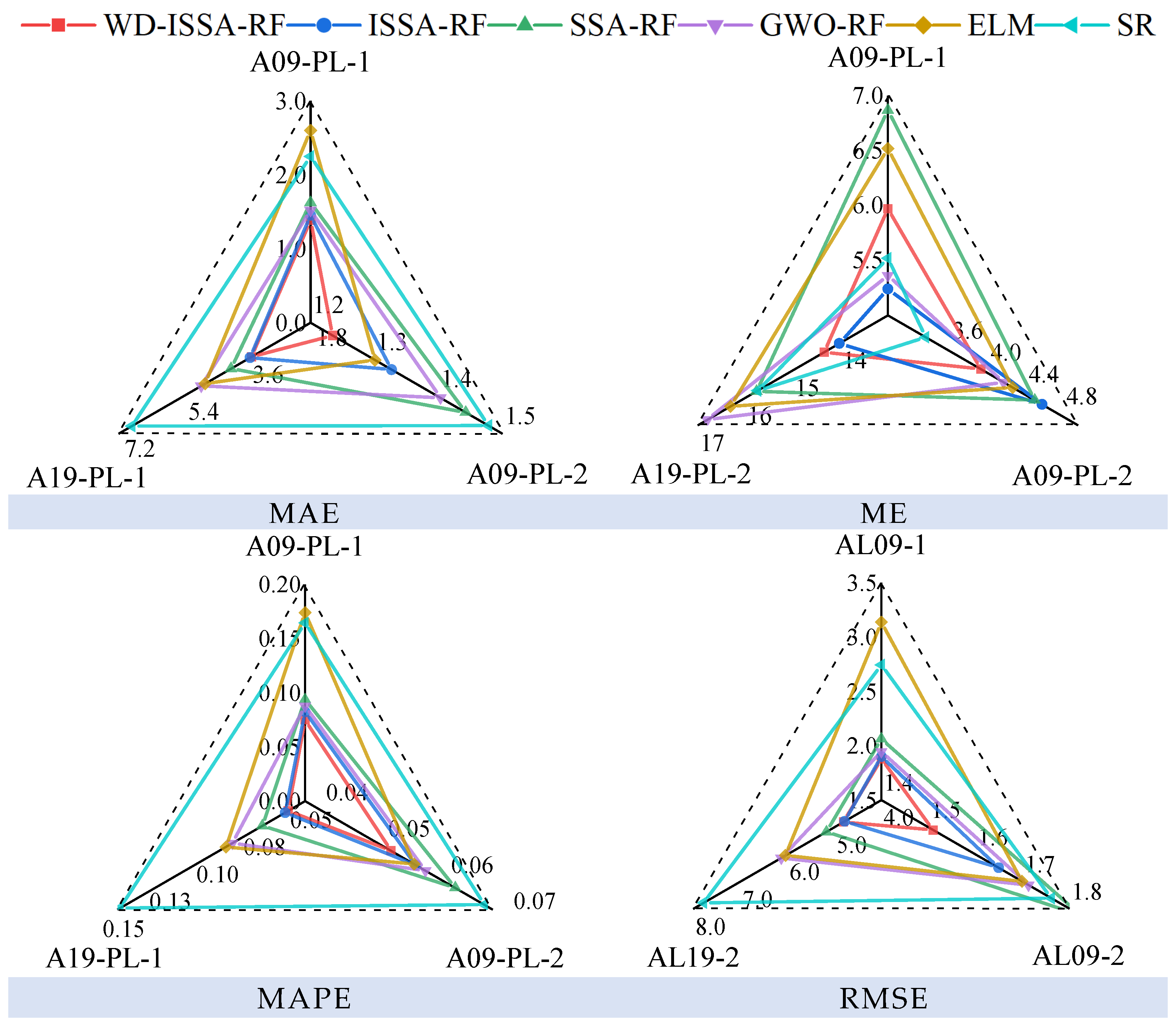 Water 15 01271 g011 Water 15 01271 g011