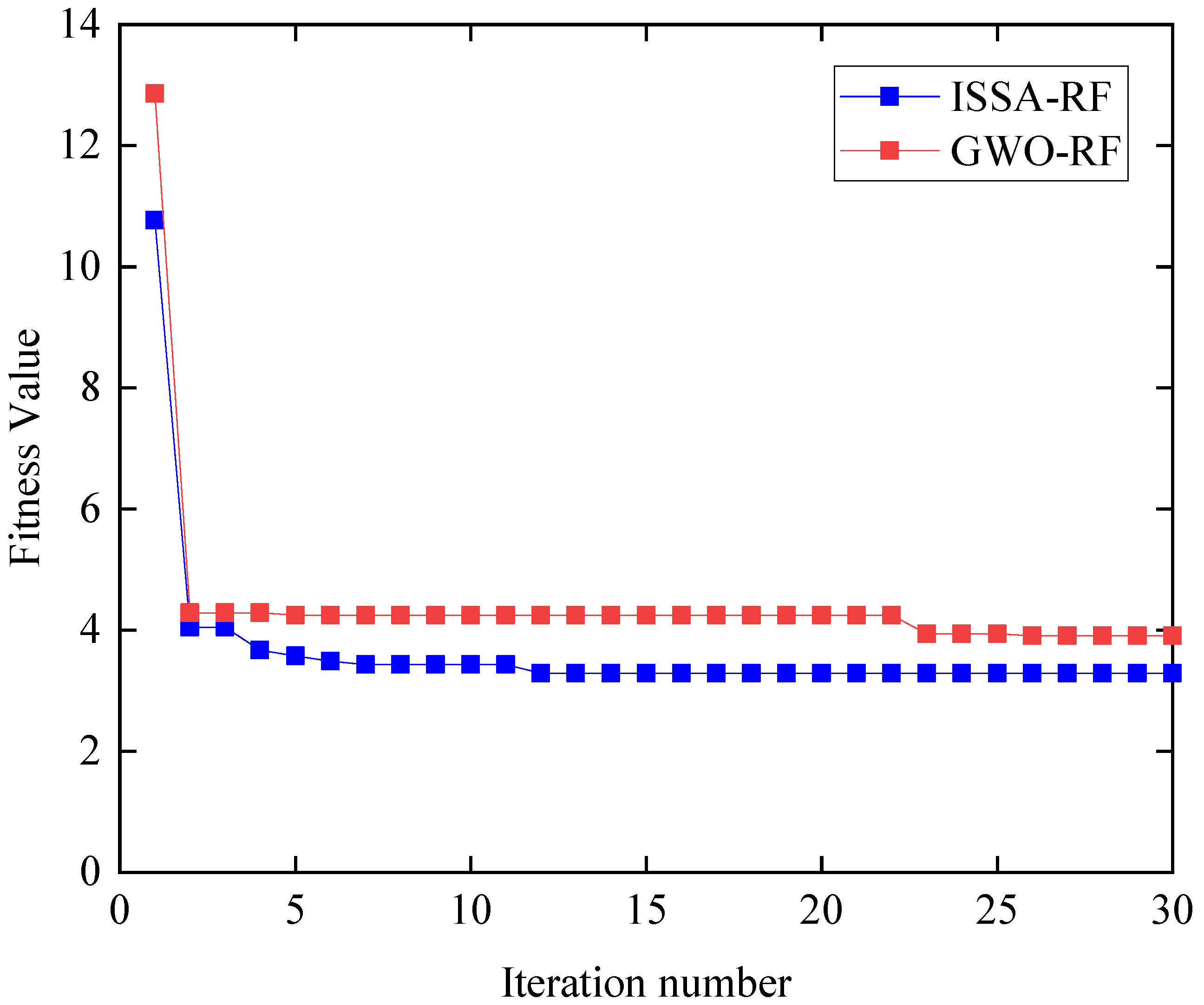 Water 15 01271 g012 Water 15 01271 g012