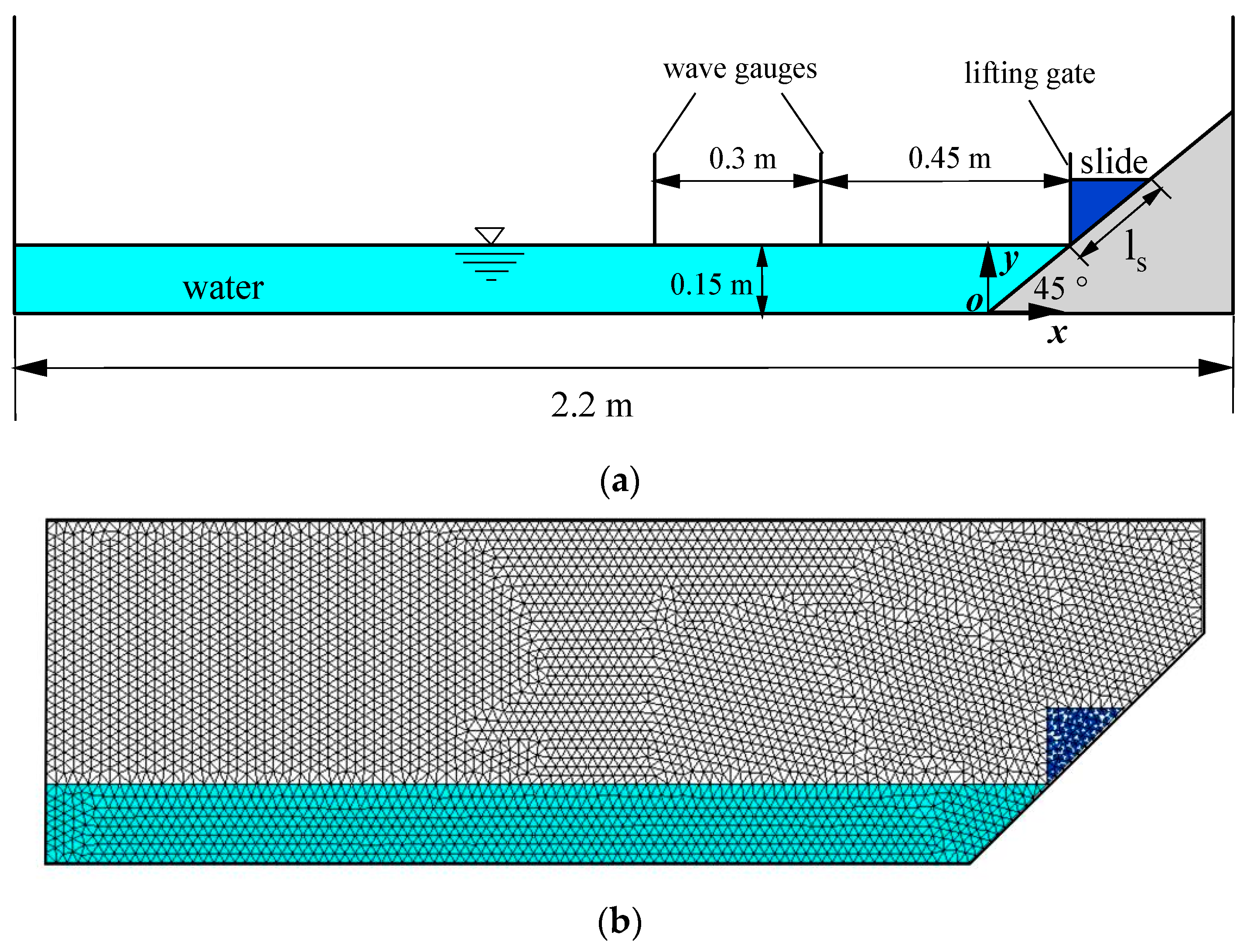 Water | Free Full-Text | Two-Phase MPM Simulation of Surge Waves Generated  by a Granular Landslide on an Erodible Slope