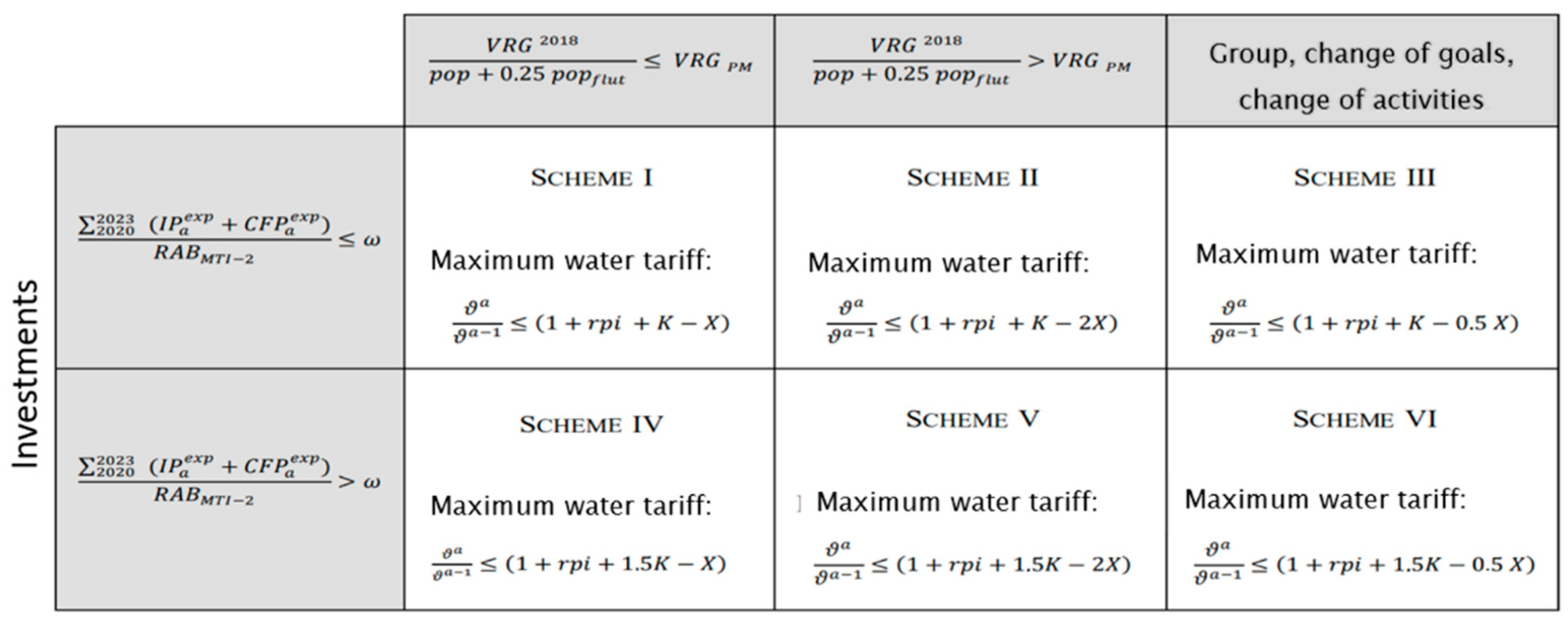 Water | Free Full-Text | Design the Water Tariff Structure: Application ...