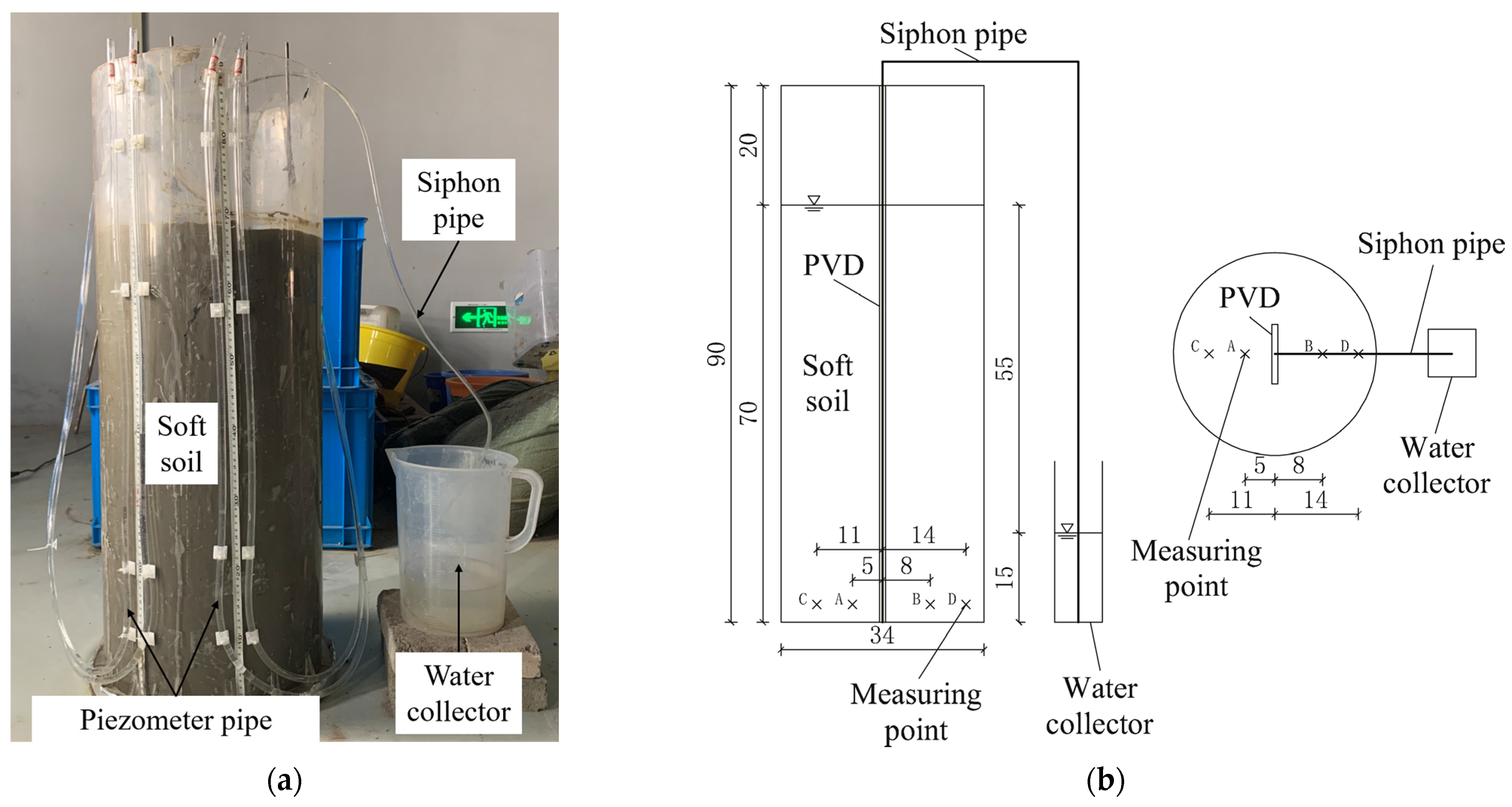 Water | Free Full-Text | Calculation Model of Multi-Well Siphoning and ...