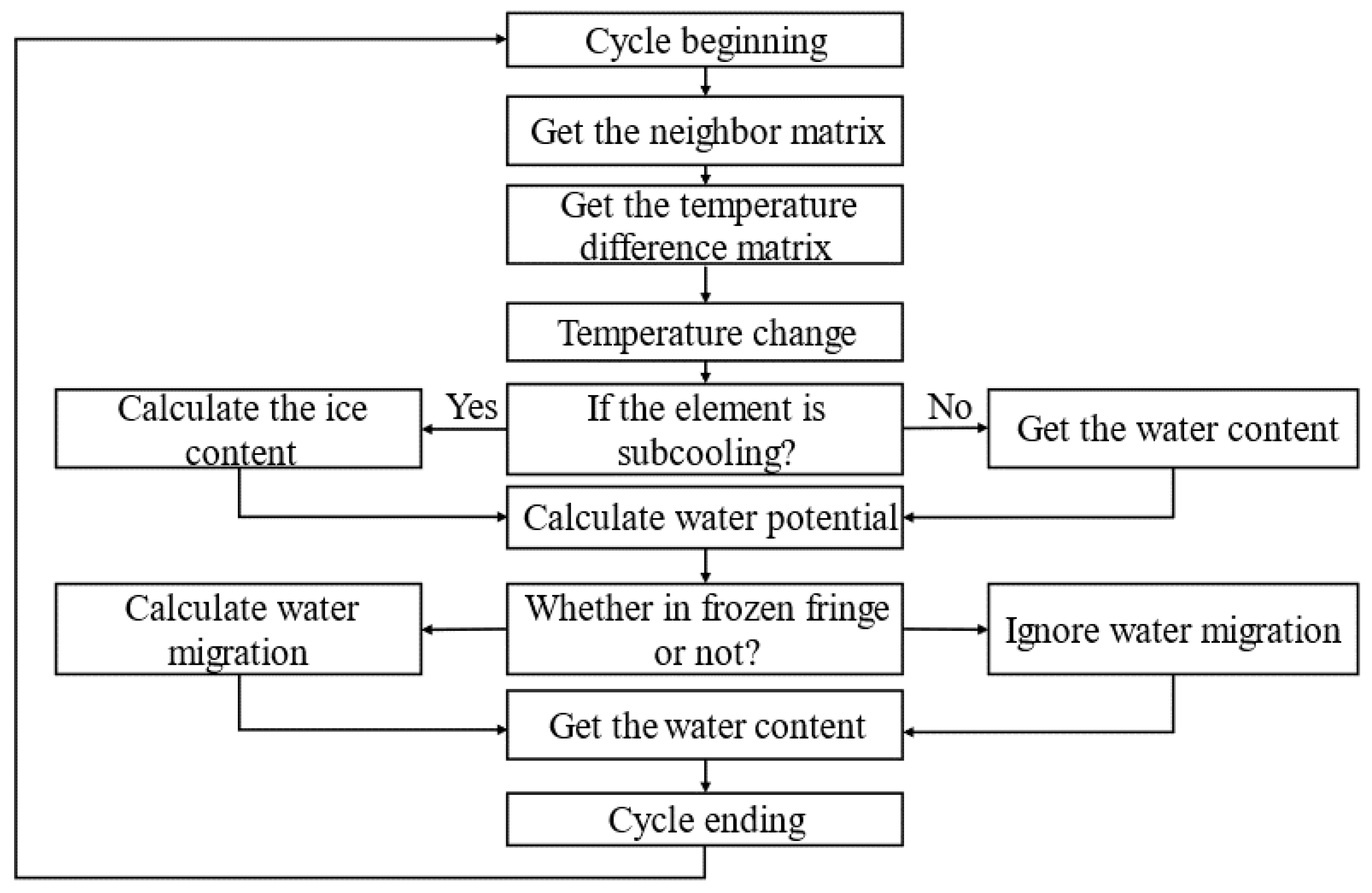 Water 15 01338 g005 Water 15 01338 g005