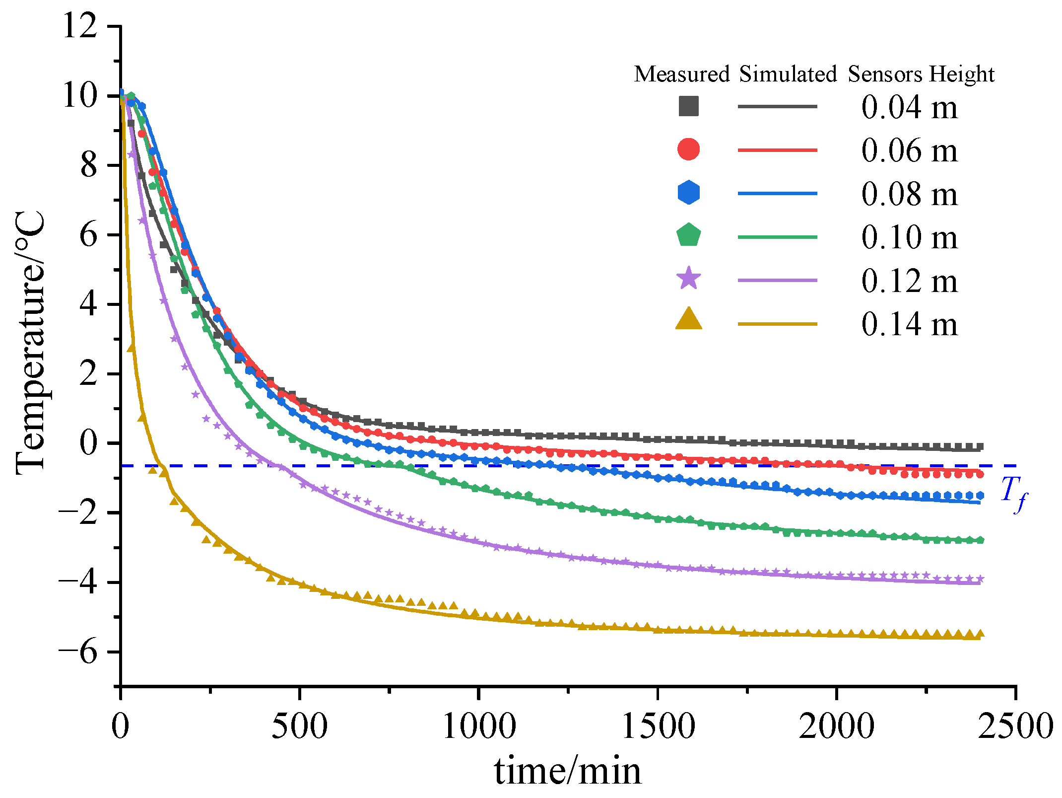 Water 15 01338 g007 Water 15 01338 g007
